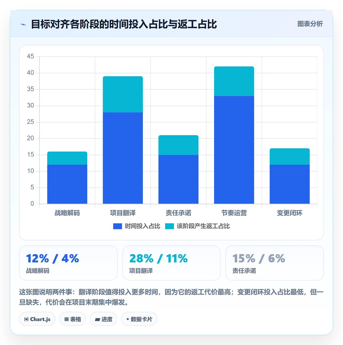 项目目标目标对齐全流程:PMO落地方案与一文讲清
