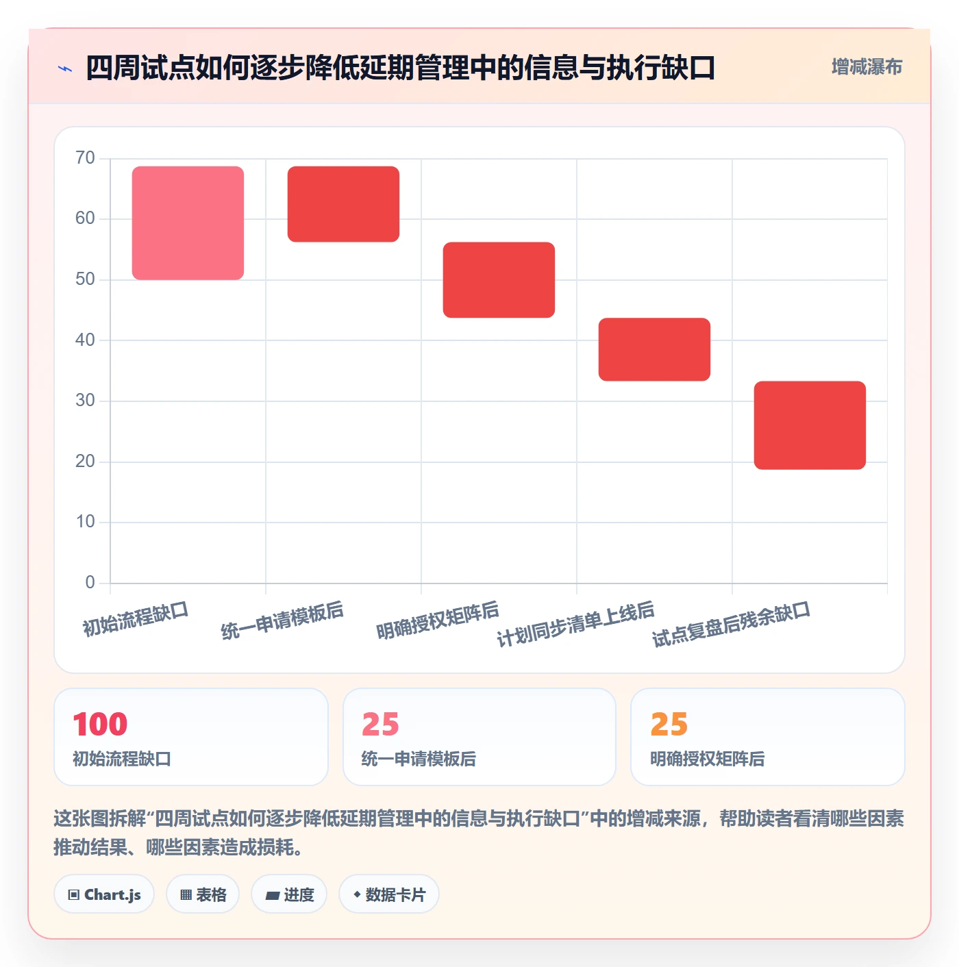 延期审批落地方案:企业管理者开展延期管理的协同管理案例解析