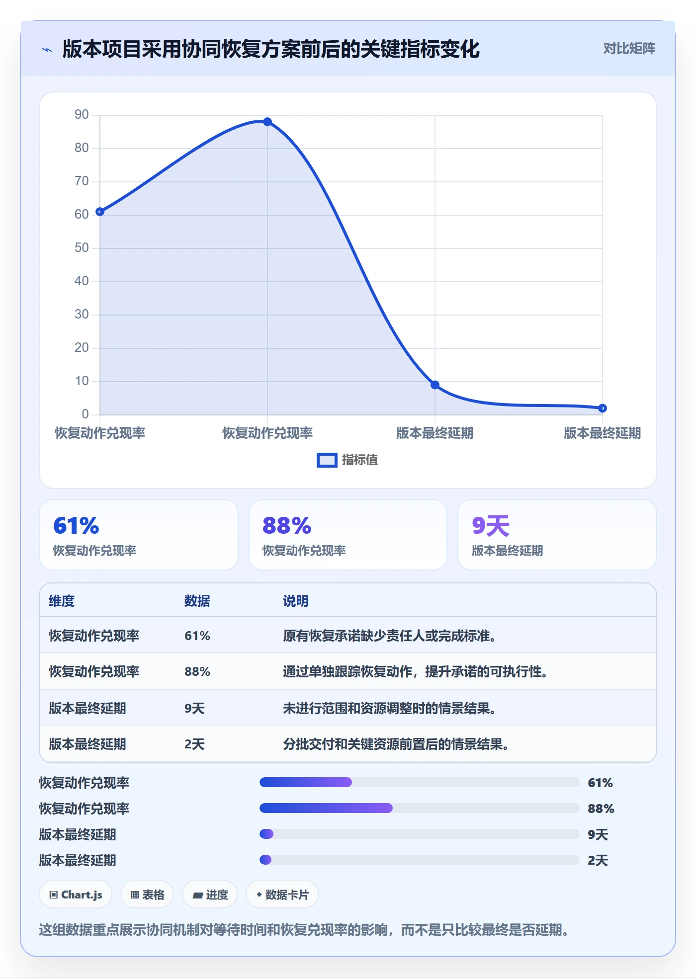 延期天数怎么做?项目经理协同管理:延期管理从0到1