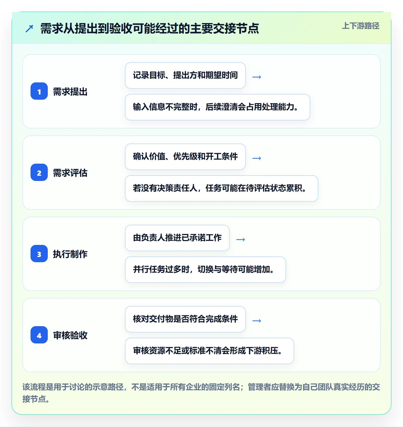Kanban实操方法:企业管理者提升看板效率的最佳实践方法与模板