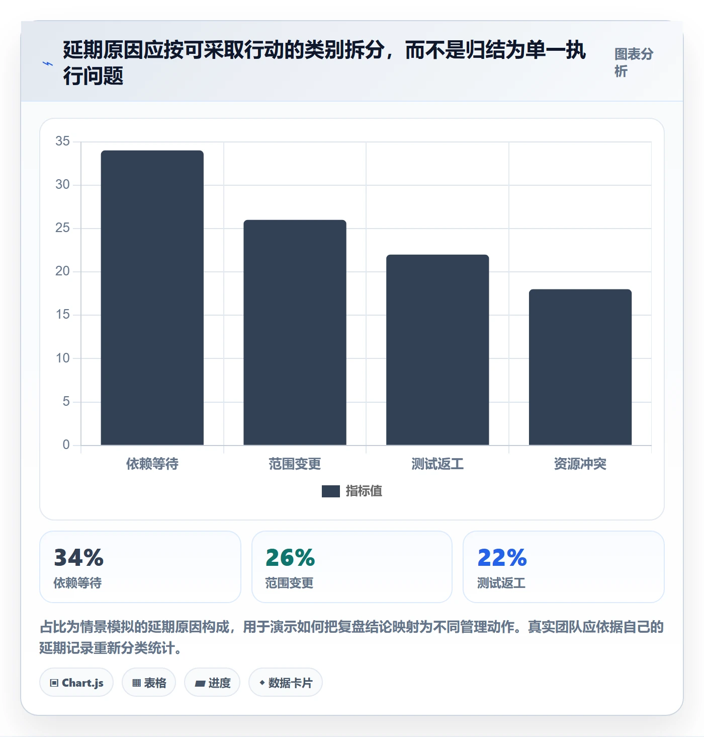 版本计划实操方法:跨部门团队提升版本管理效率的数据分析方法与模板