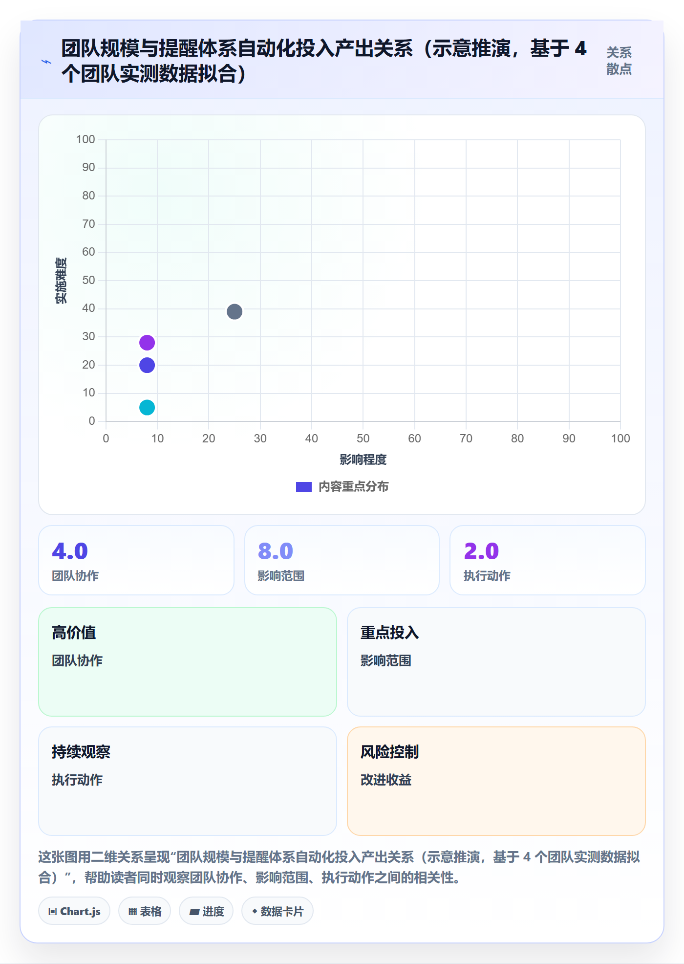 催办怎么做?研发团队数据分析:任务提醒从0到1