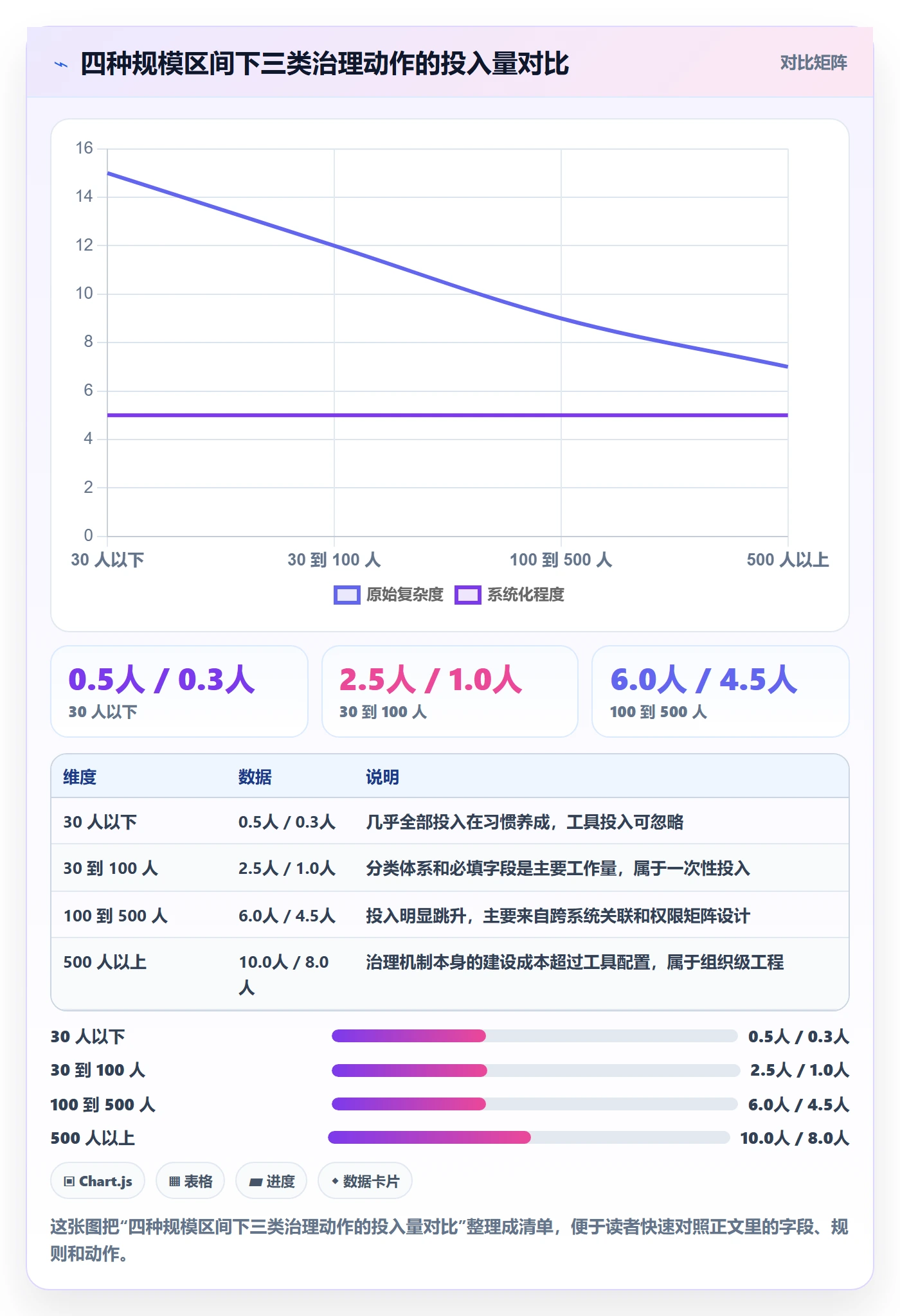 事项最佳实践:跨部门团队任务管理入门指南,常见问题