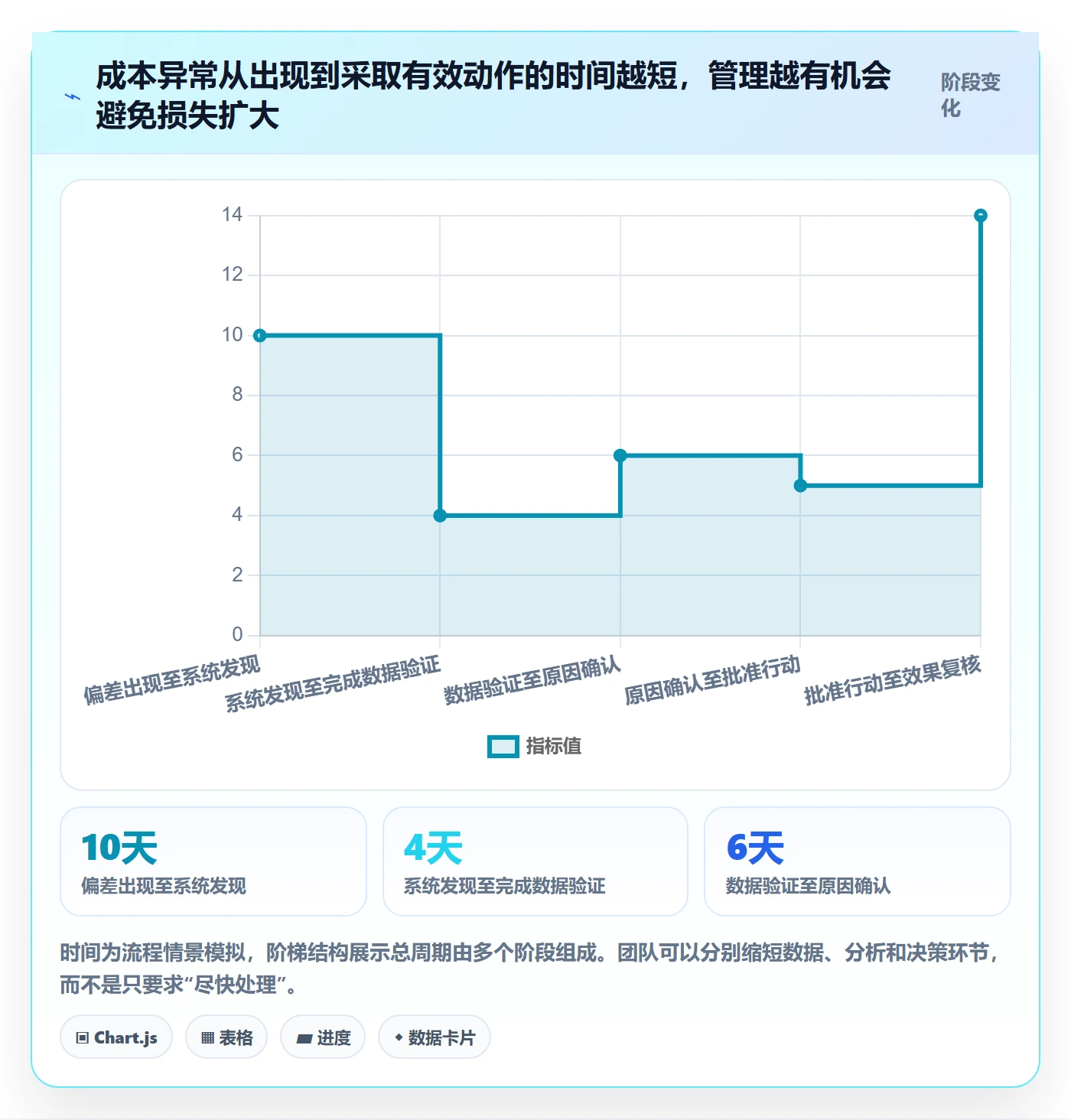 成本管理如何做好成本?跨部门团队协同管理与操作步骤