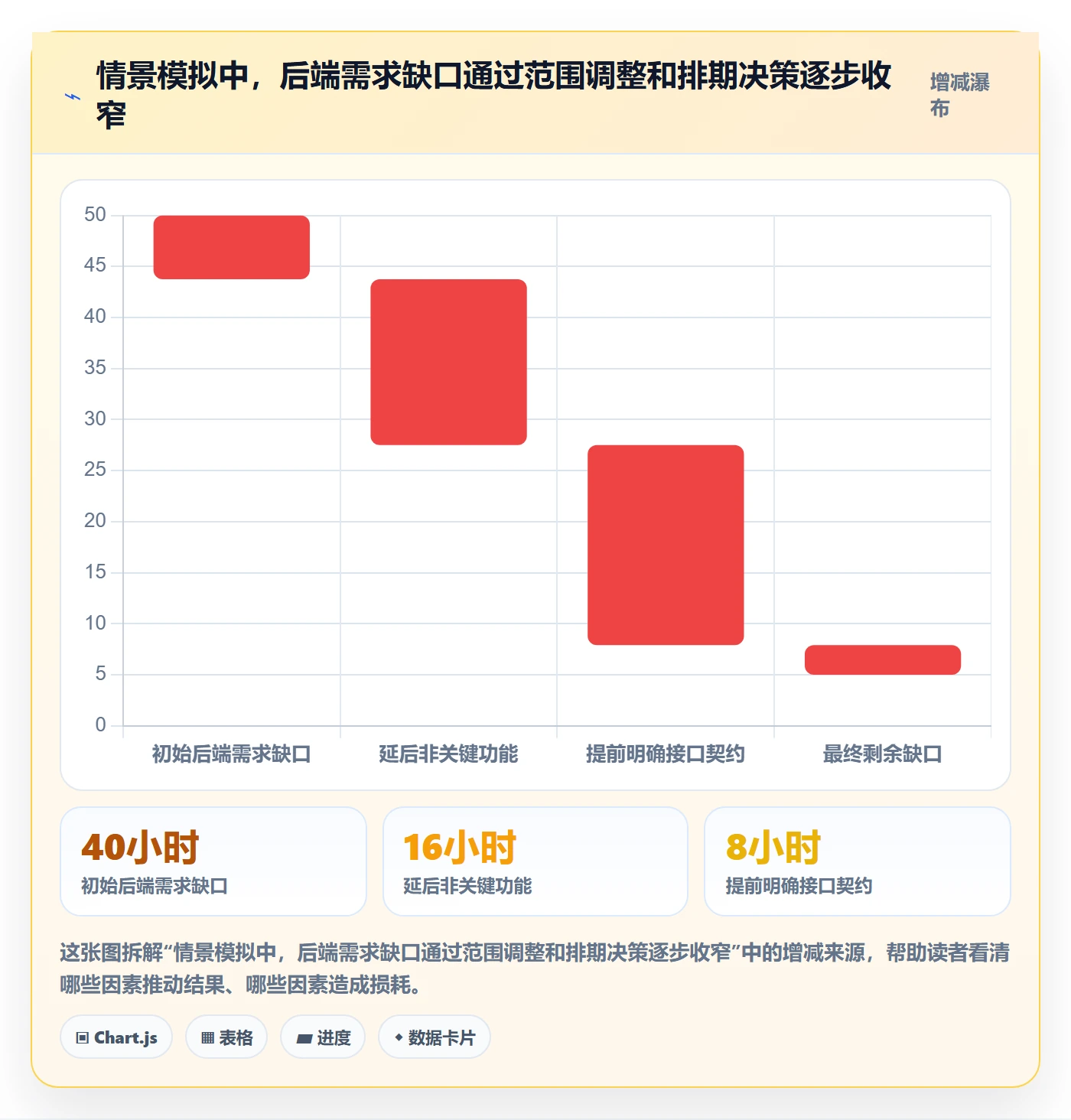 资源占用管理指南:项目成员如何做好资源管理,最佳实践全流程