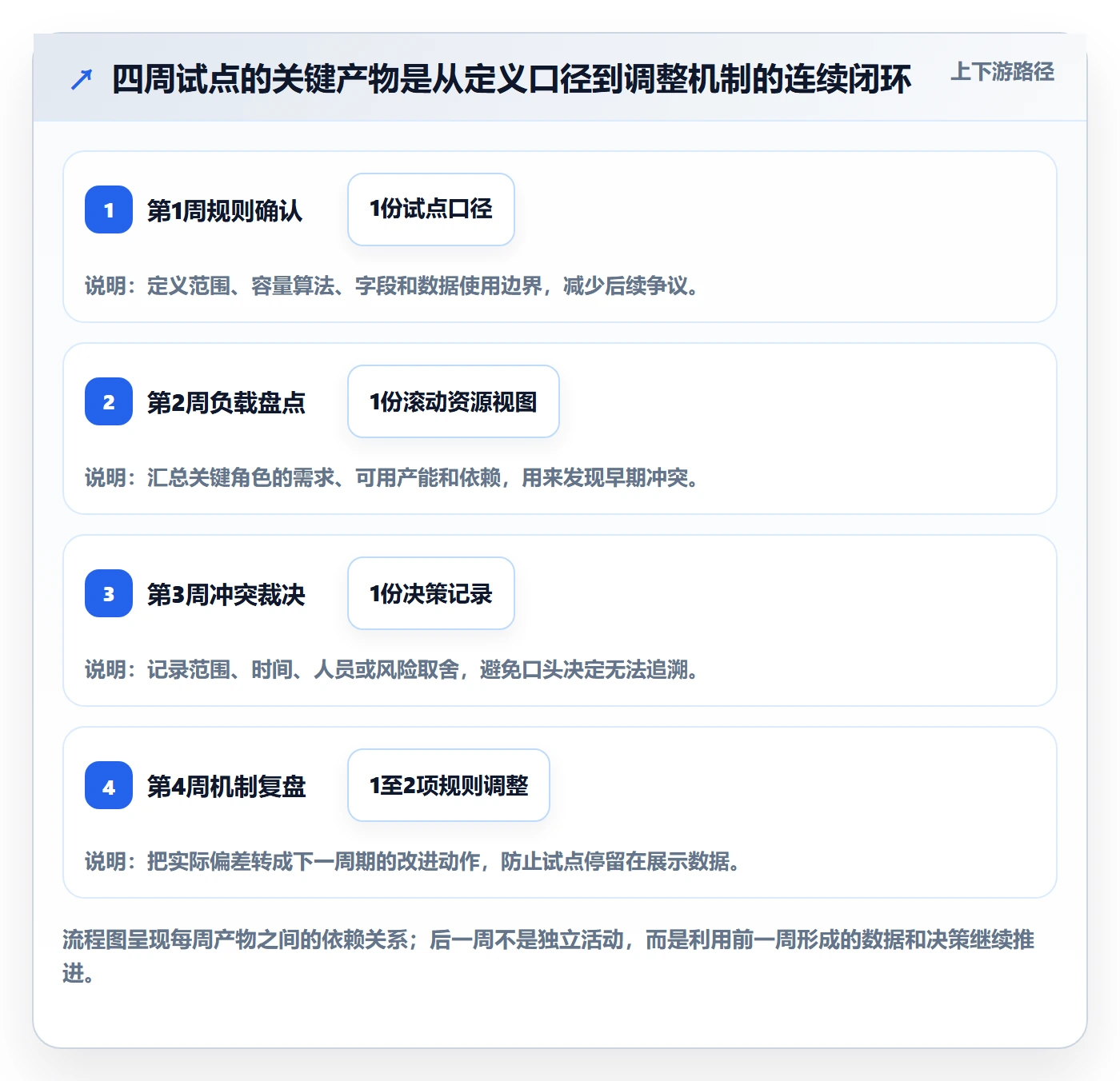 工作负载怎么做?跨部门团队效率提升:资源负载从0到1