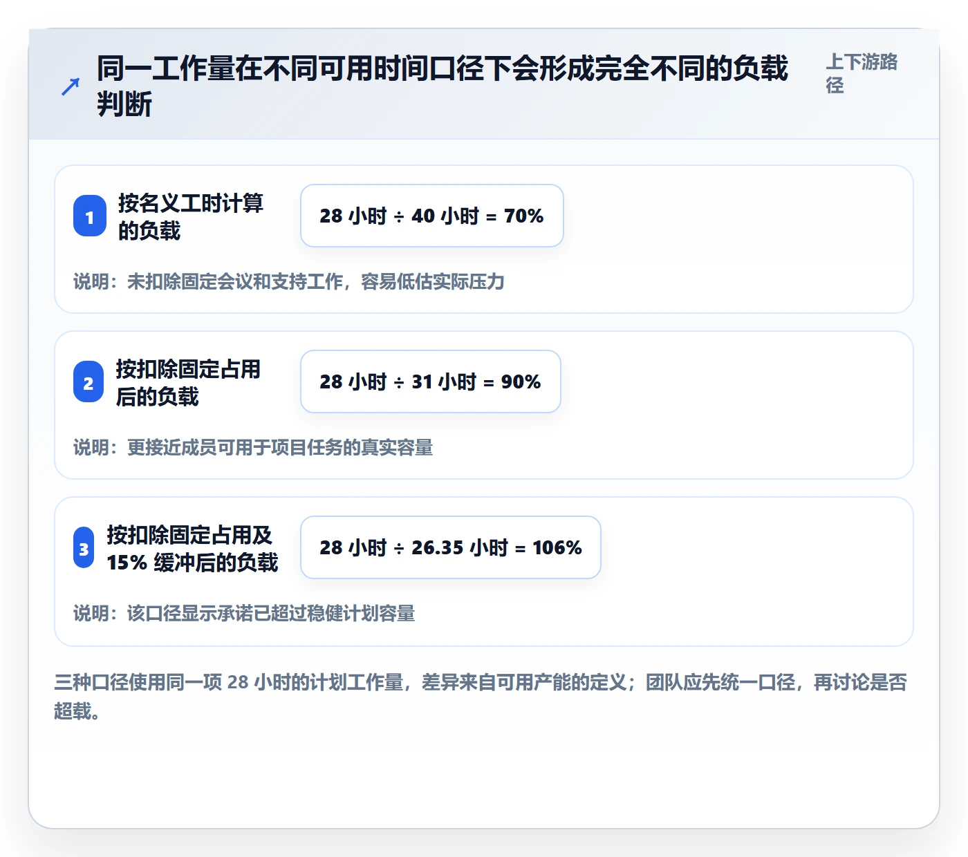 资源平衡管理指南：项目成员如何做好资源负载，效率提升全流程