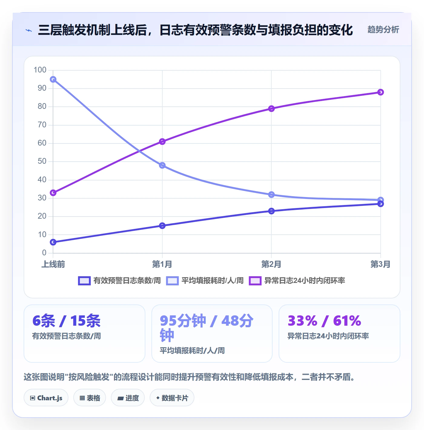 进度日志流程与规范:管理层进度跟踪风险控制关键指标