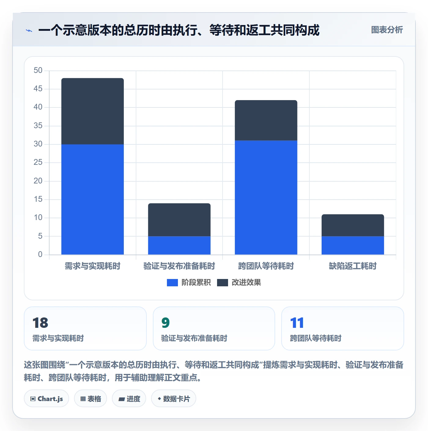 版本状态流程与规范：项目成员版本管理最佳实践关键指标