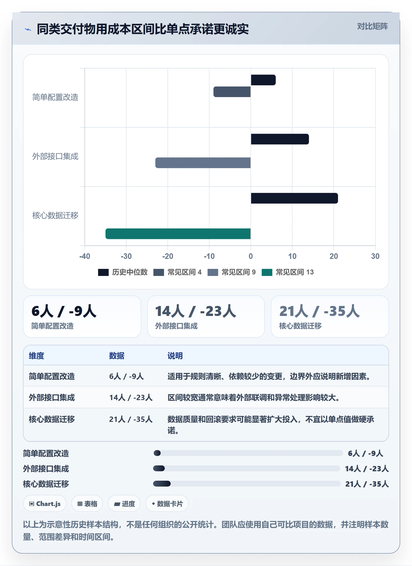 项目成本实操方法:研发团队提升成本管理效率的最佳实践方法与模板