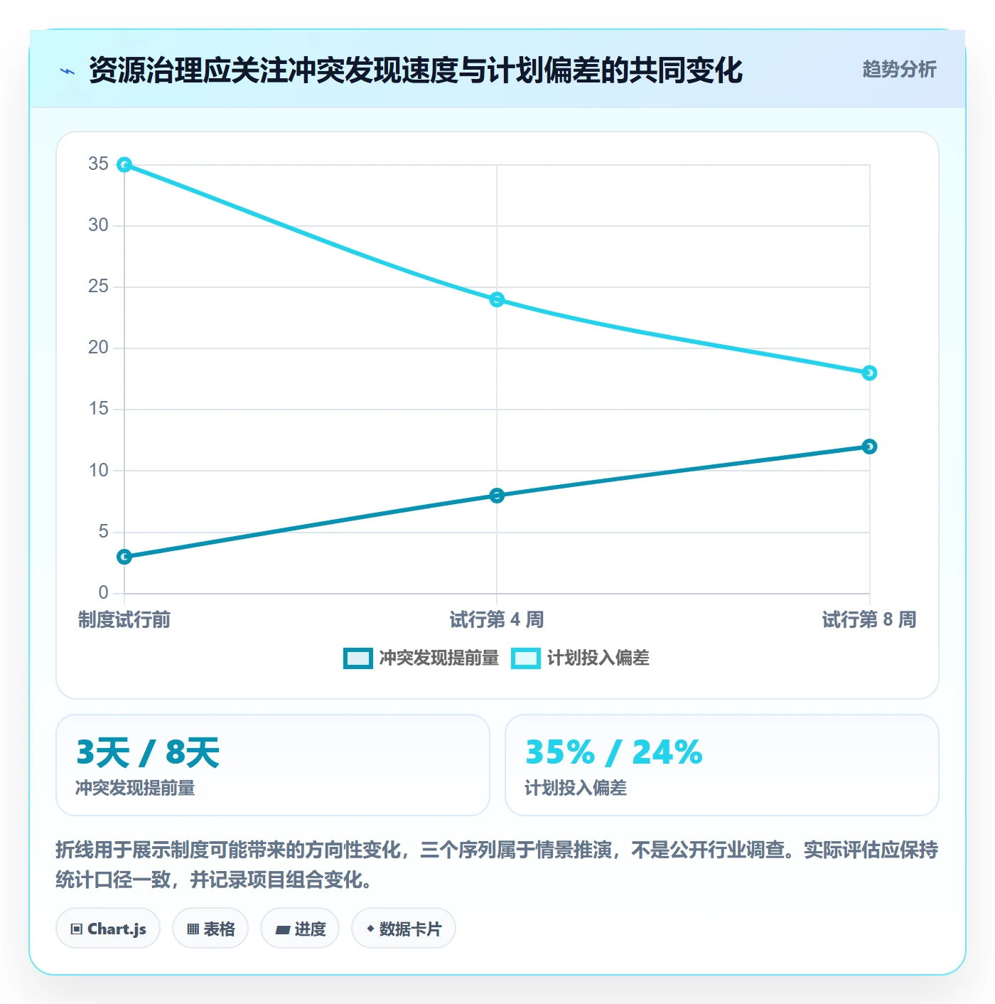 资源管理资源占用全流程:研发团队制度设计与一文讲清