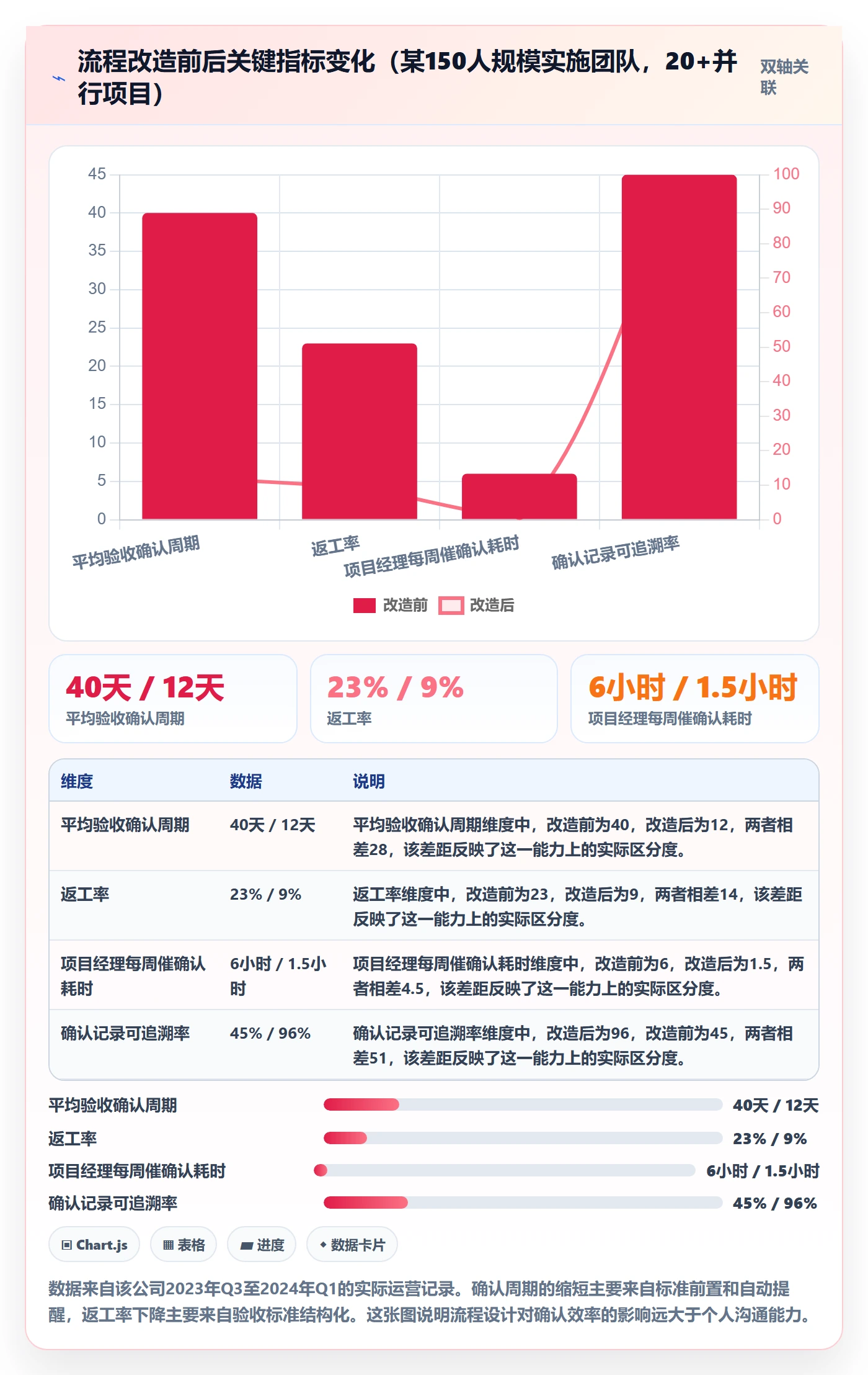 确认完成实操方法:实施团队提升任务验收效率的风险控制方法与模板