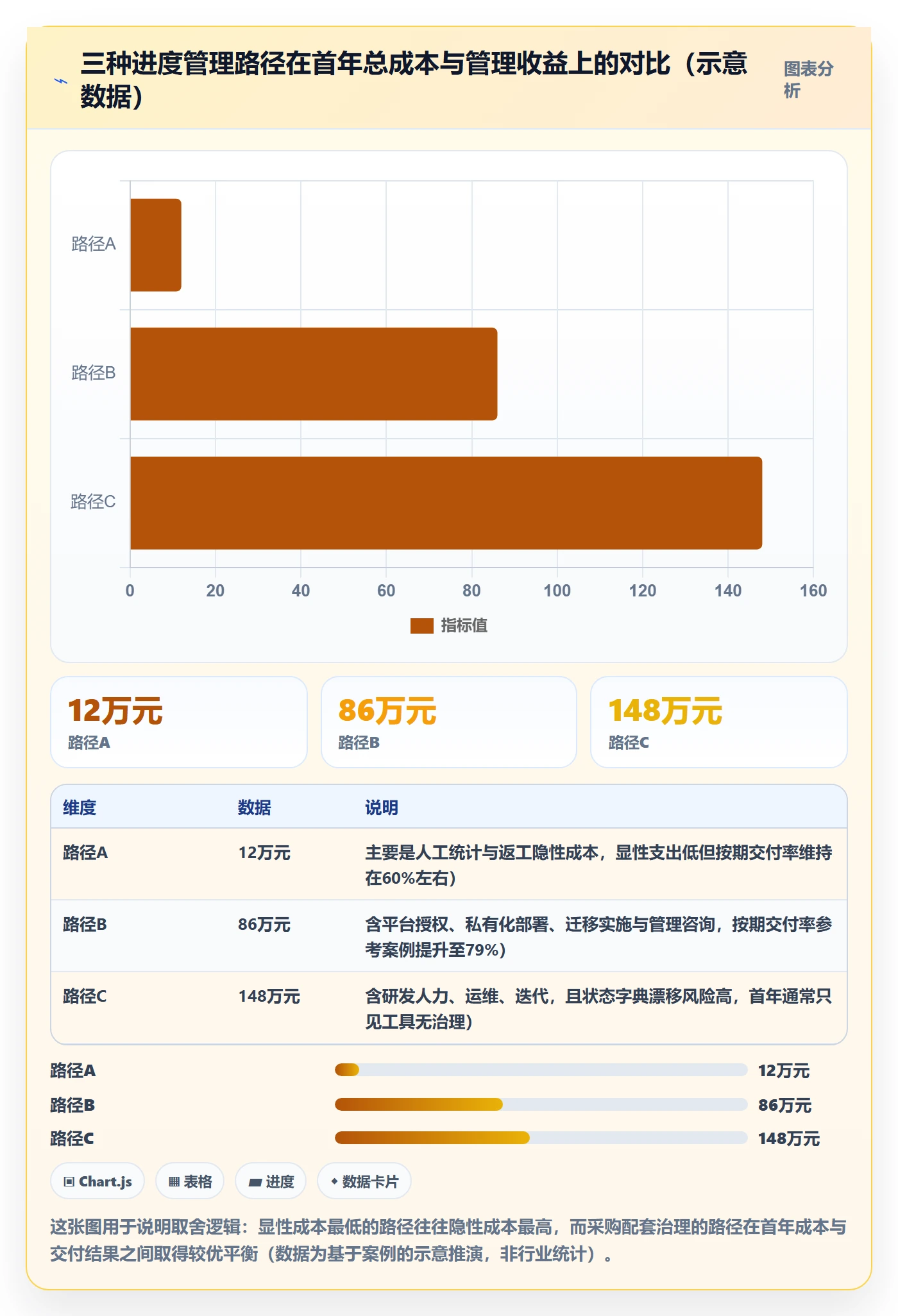 完成率最佳实践:实施团队进度管理效率提升,常见问题