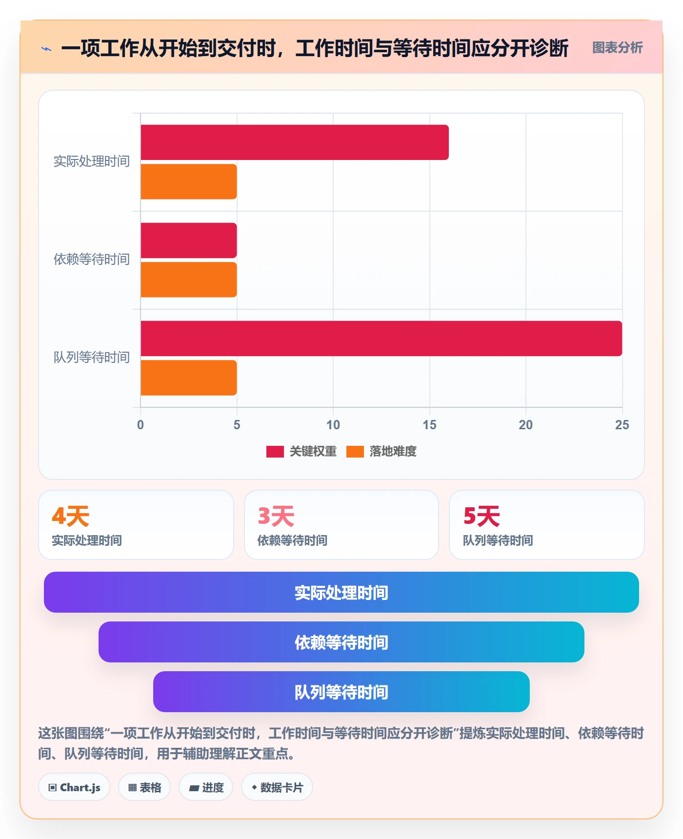 迭代最佳实践:研发团队敏捷项目入门指南,常见问题