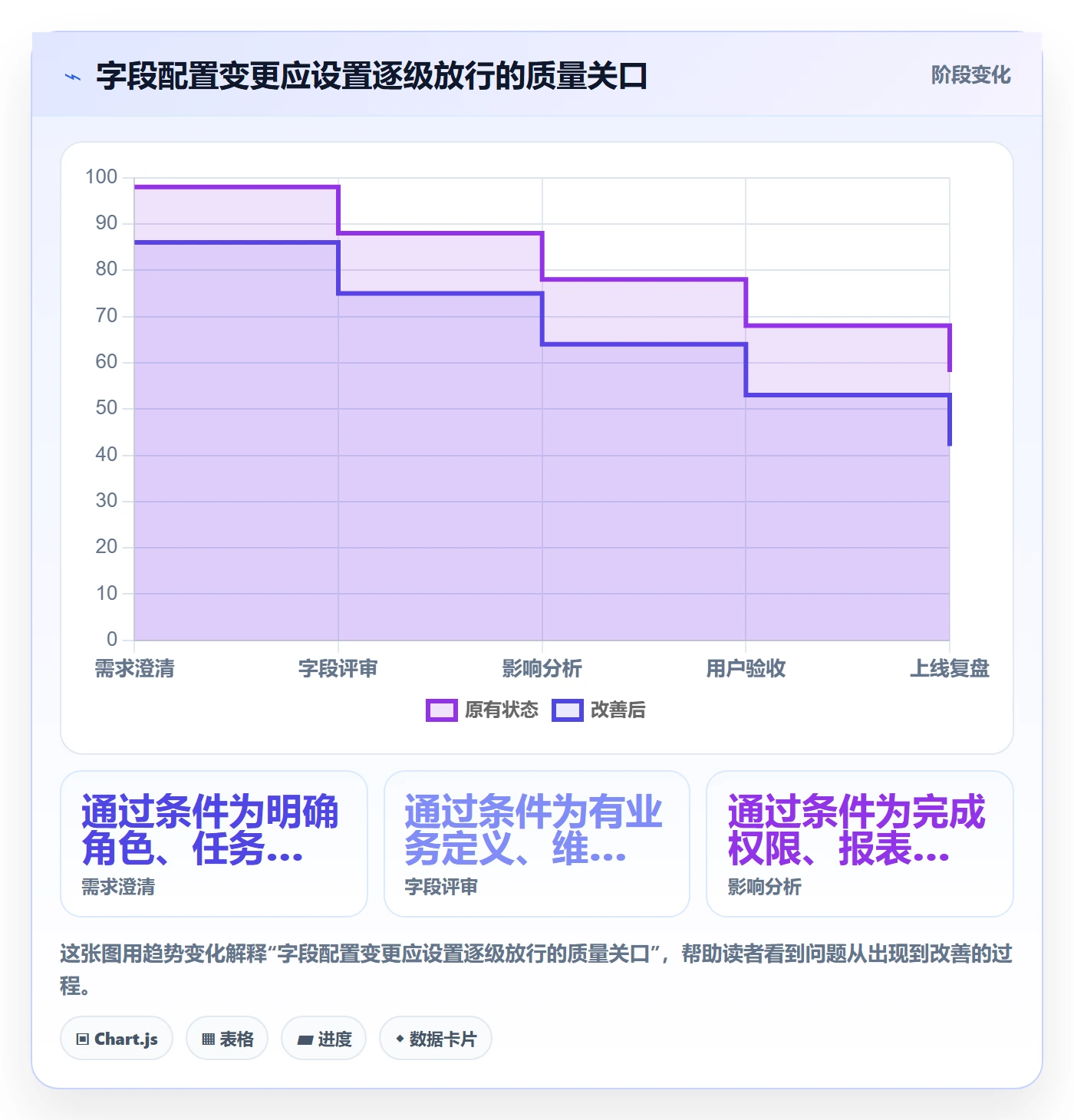 字段配置管理指南:跨部门团队如何做好列表视图,流程优化全流程