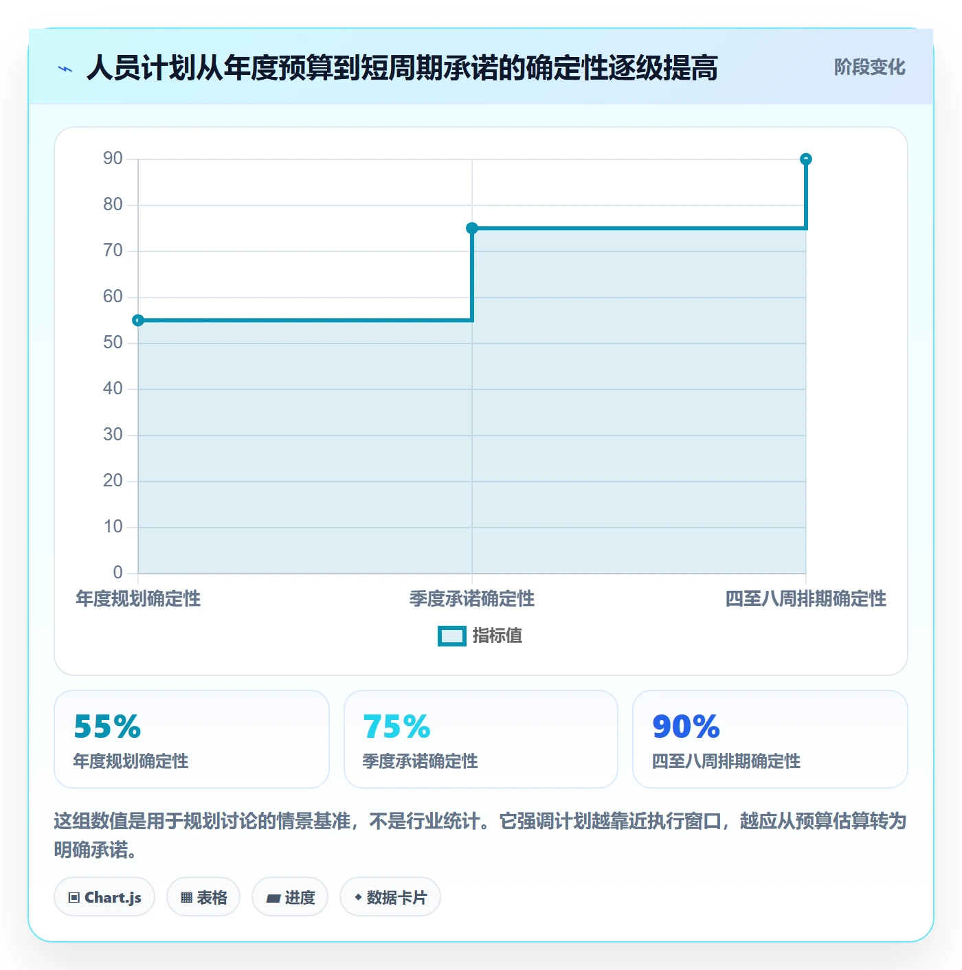 人力资源计划如何做好人员投入？产品经理流程优化与操作步骤
