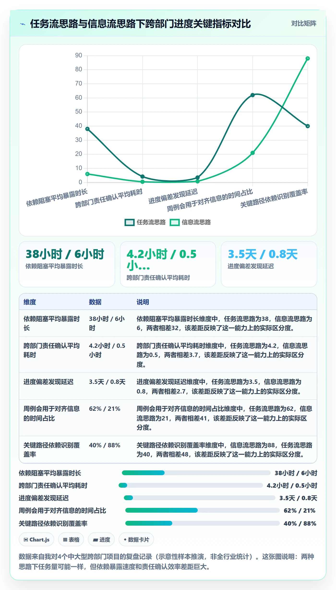 项目进度流程与规范：跨部门团队进度管理风险控制关键指标