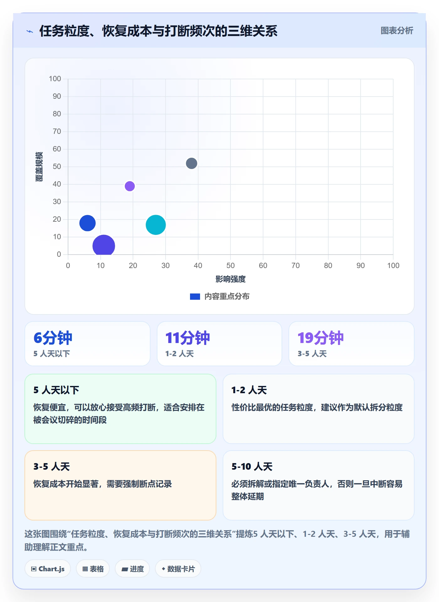 任务执行恢复全流程：研发团队效率提升与一文讲清