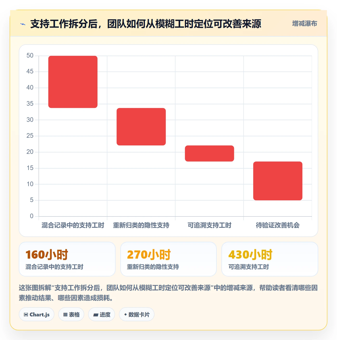 Timesheet最佳实践：研发团队工时表风险控制，常见问题