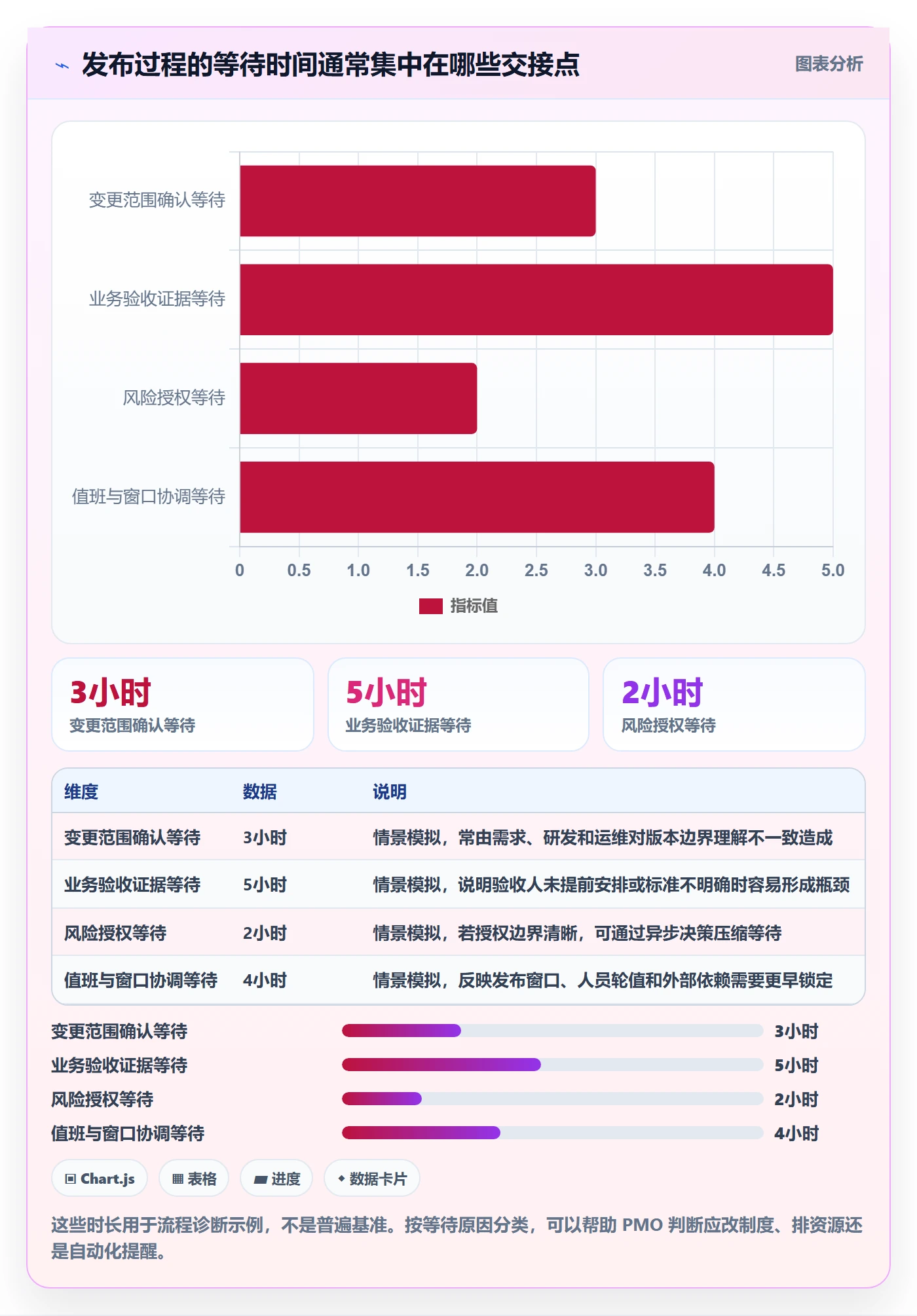发布检查实操方法:PMO提升发布管理效率的制度设计方法与模板
