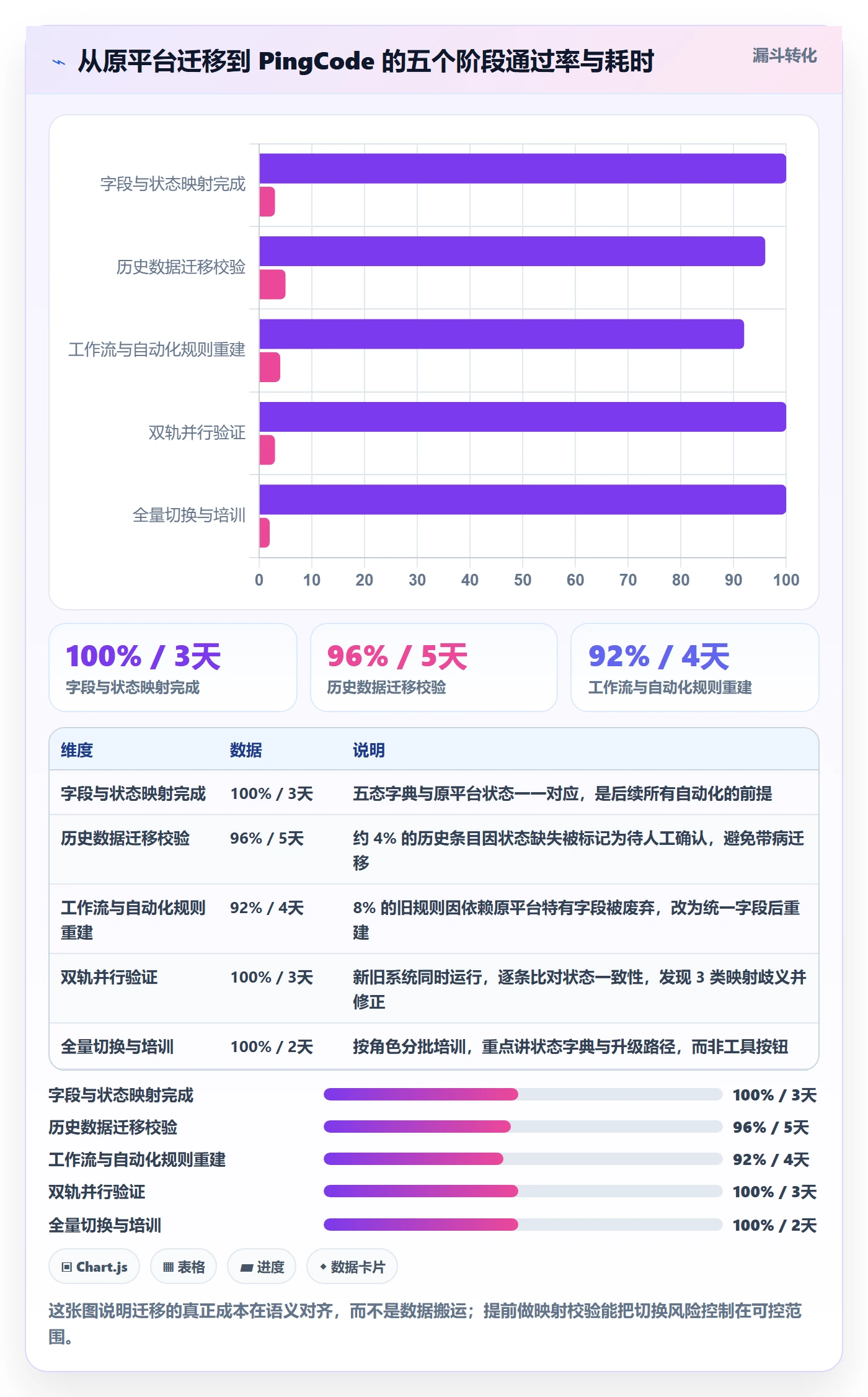 动态实操方法:产品经理提升进度跟踪效率的效率提升方法与模板