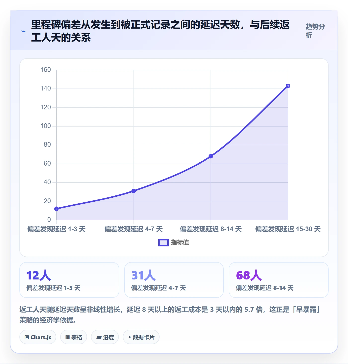里程碑流程与规范:跨部门团队里程碑流程优化关键指标