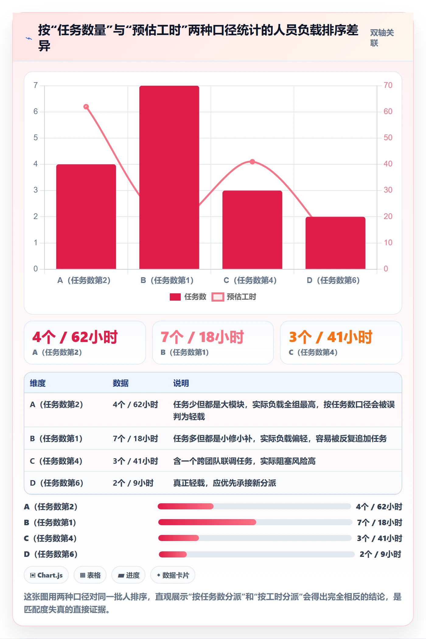 派发落地方案:企业管理者开展任务分派的数据分析案例解析