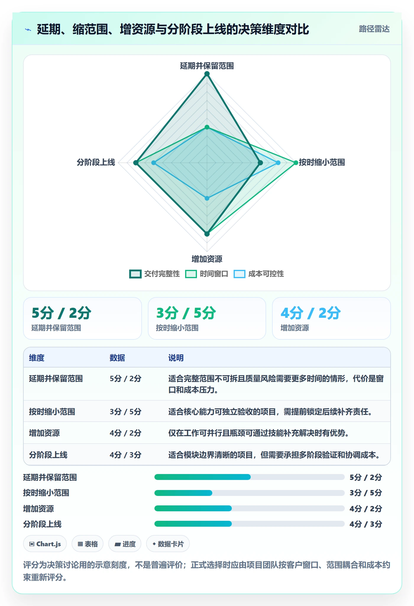 延期管理延期申请教程:实施团队数据分析,避坑指南
