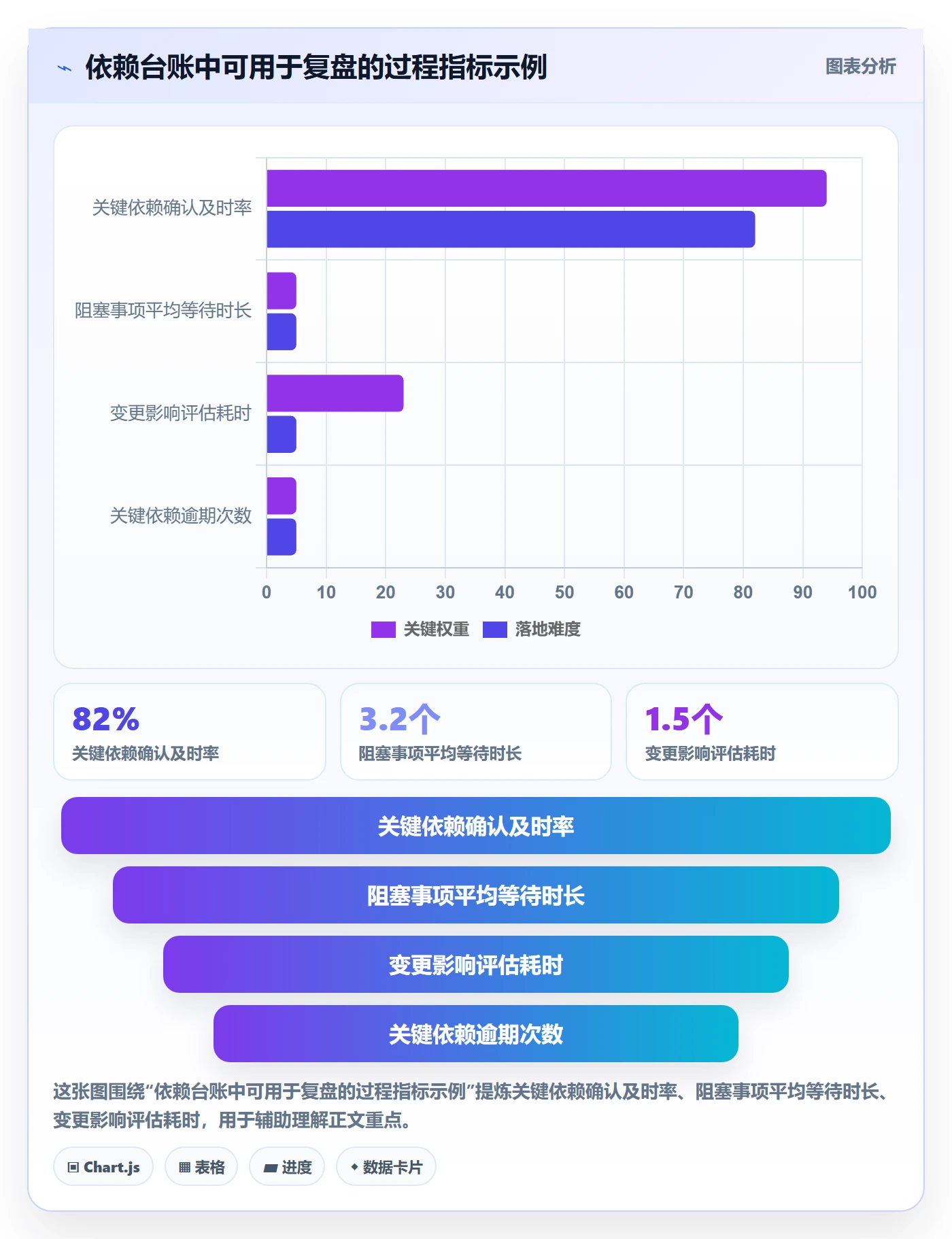 依赖关系实操方法:实施团队提升甘特图效率的效率提升方法与模板