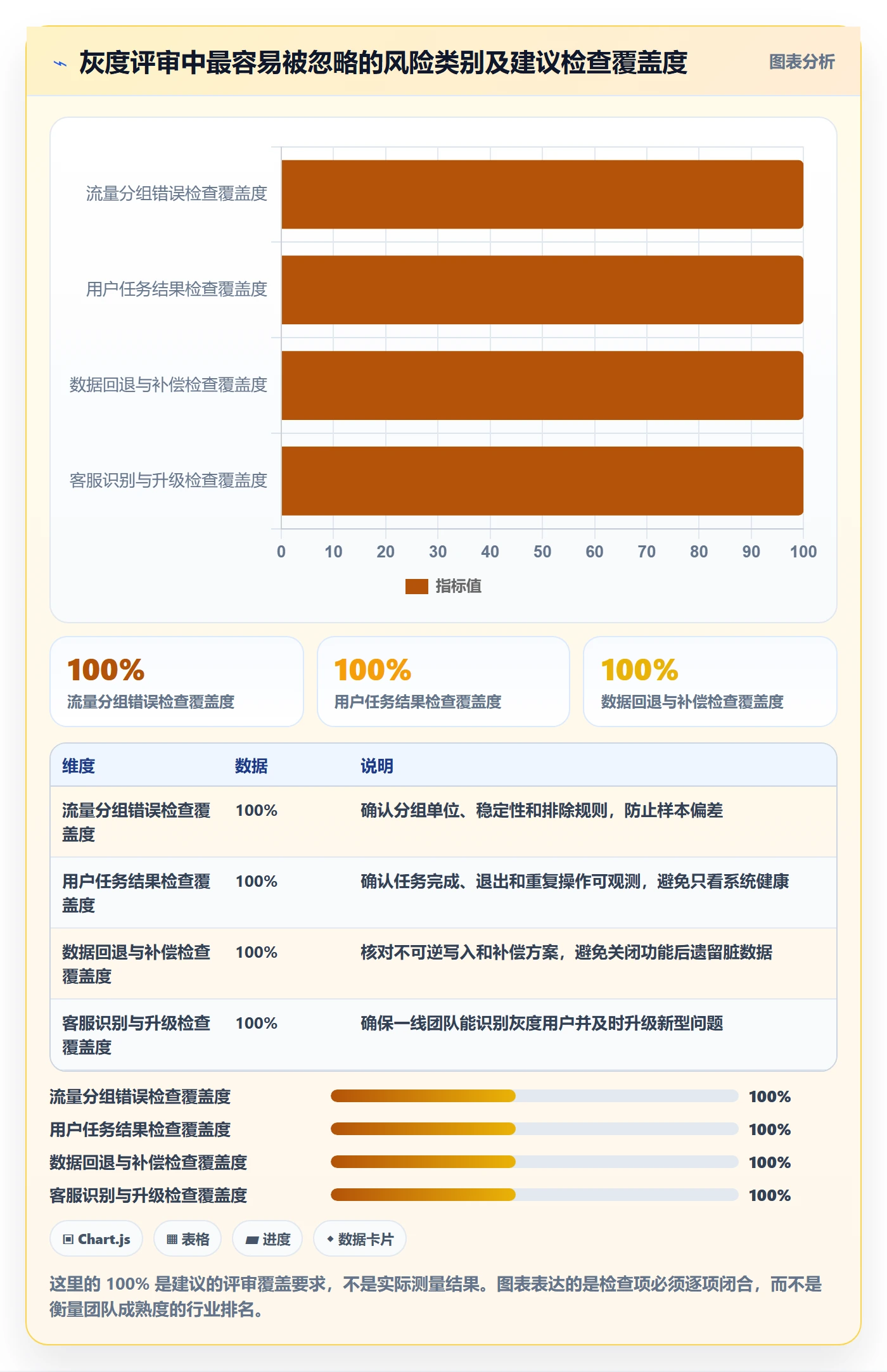 灰度发布管理方法大全:产品经理发布管理风险控制落地清单