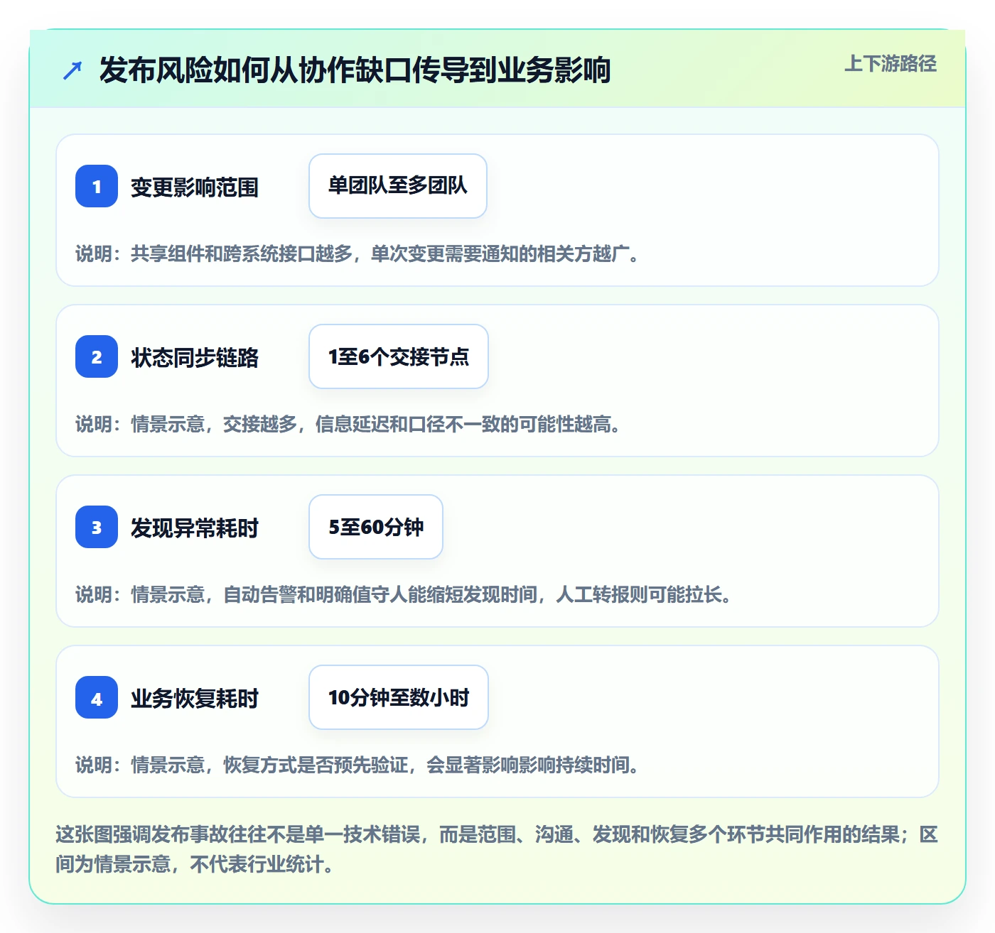 灰度发布管理指南:企业管理者如何做好发布管理,最佳实践全流程