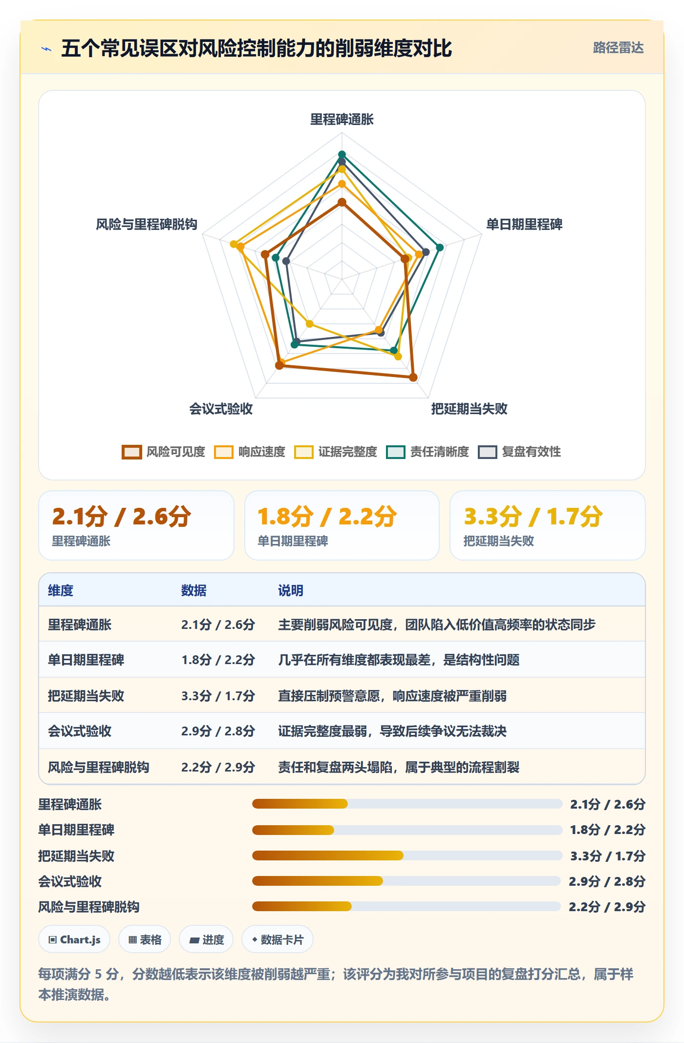 里程碑里程碑全流程:产品经理风险控制与一文讲清