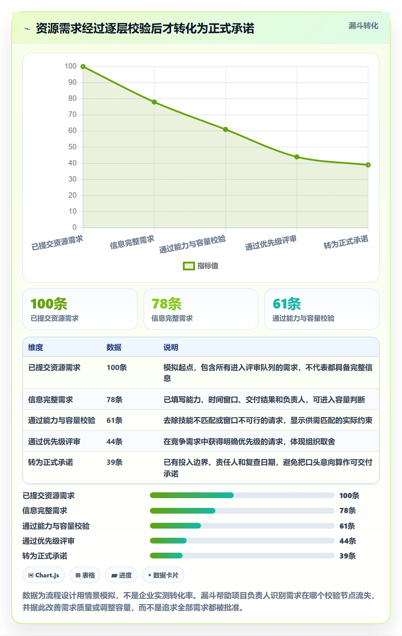 资源池落地方案:项目负责人开展资源管理的落地方案案例解析