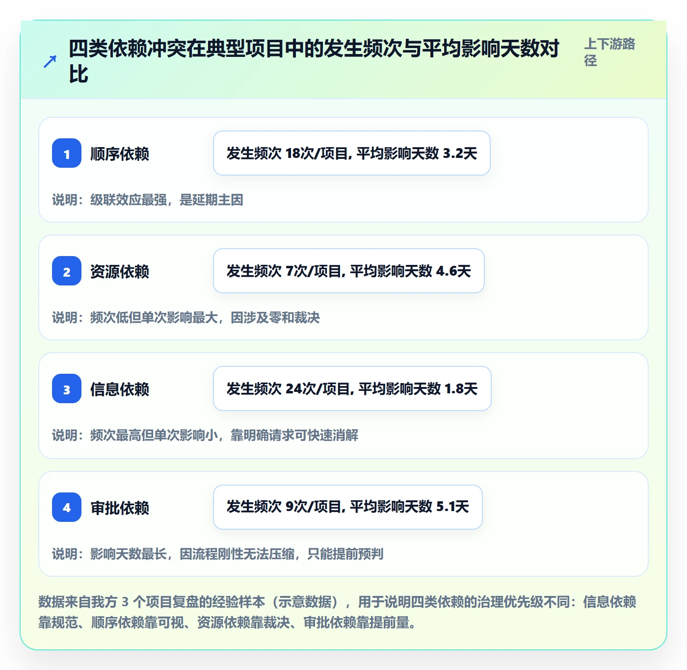 任务依赖如何做好依赖冲突？跨部门团队效率提升与操作步骤