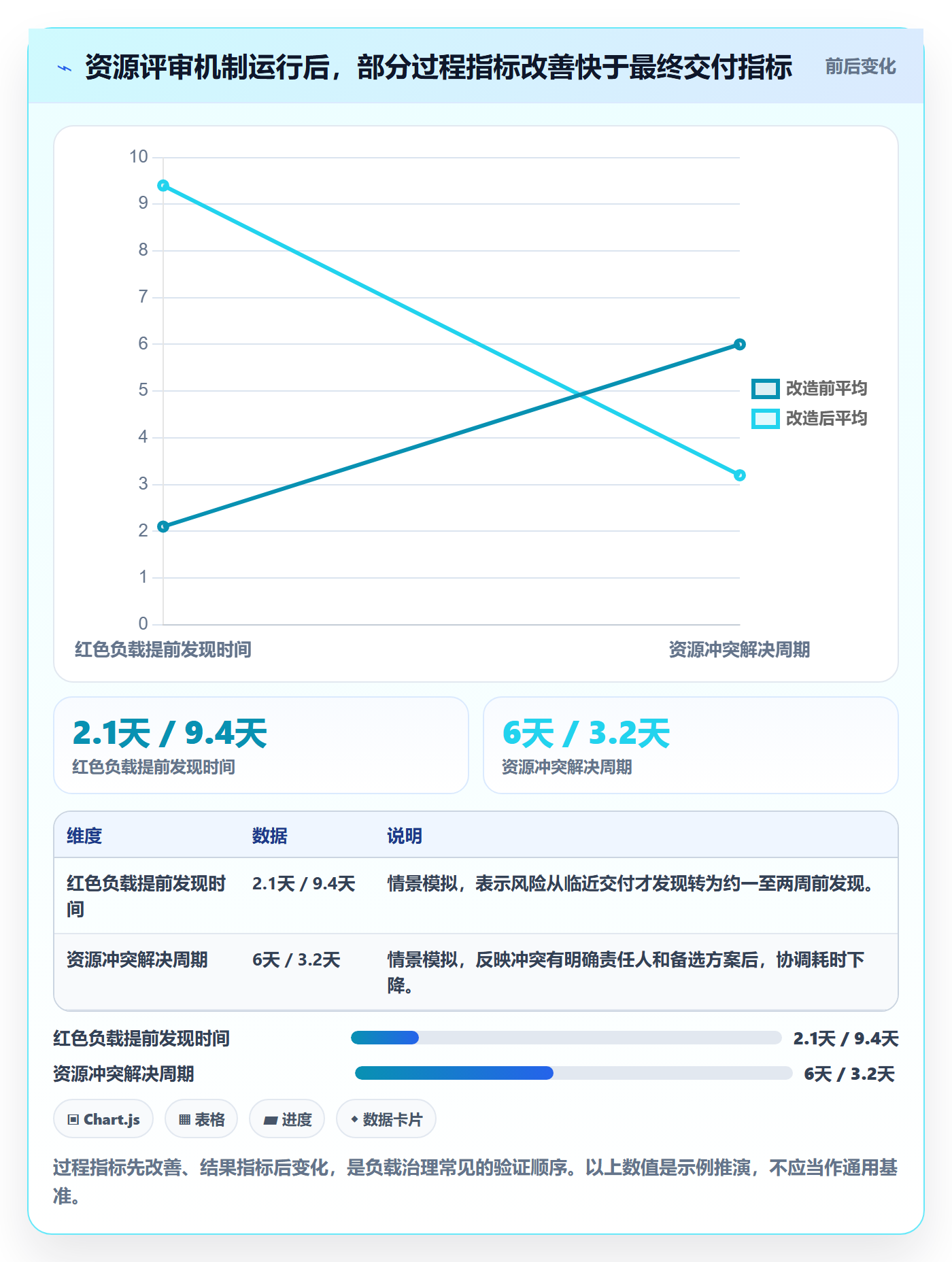 工作负载落地方案:实施团队开展资源负载的流程优化案例解析