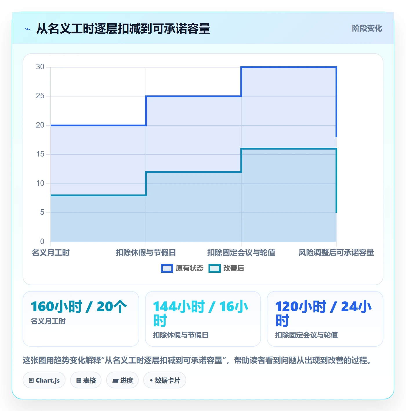 产能实操方法：研发团队提升资源负载效率的协同管理方法与模板