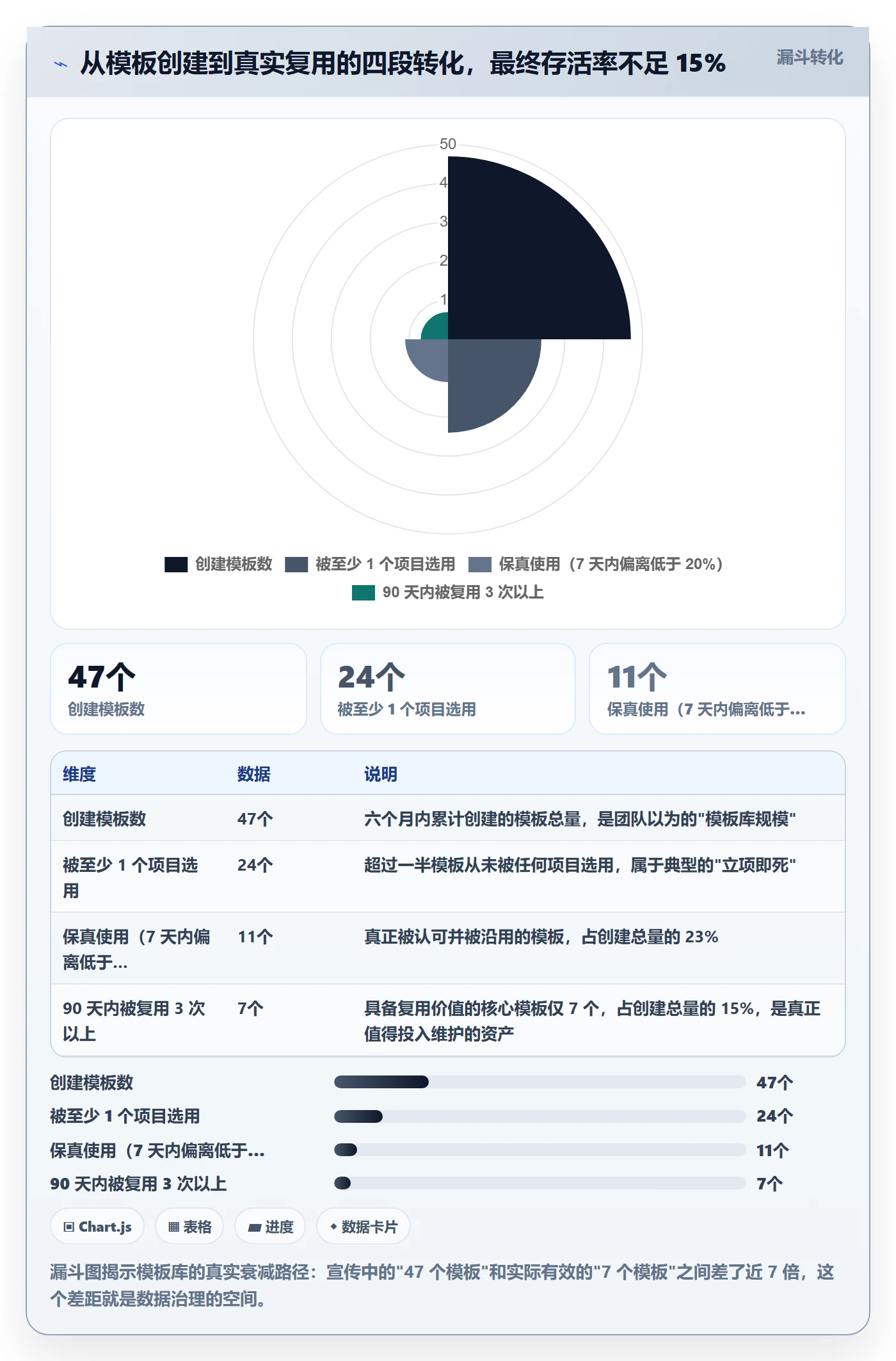 模板复用落地方案:研发团队开展项目模板的数据分析案例解析