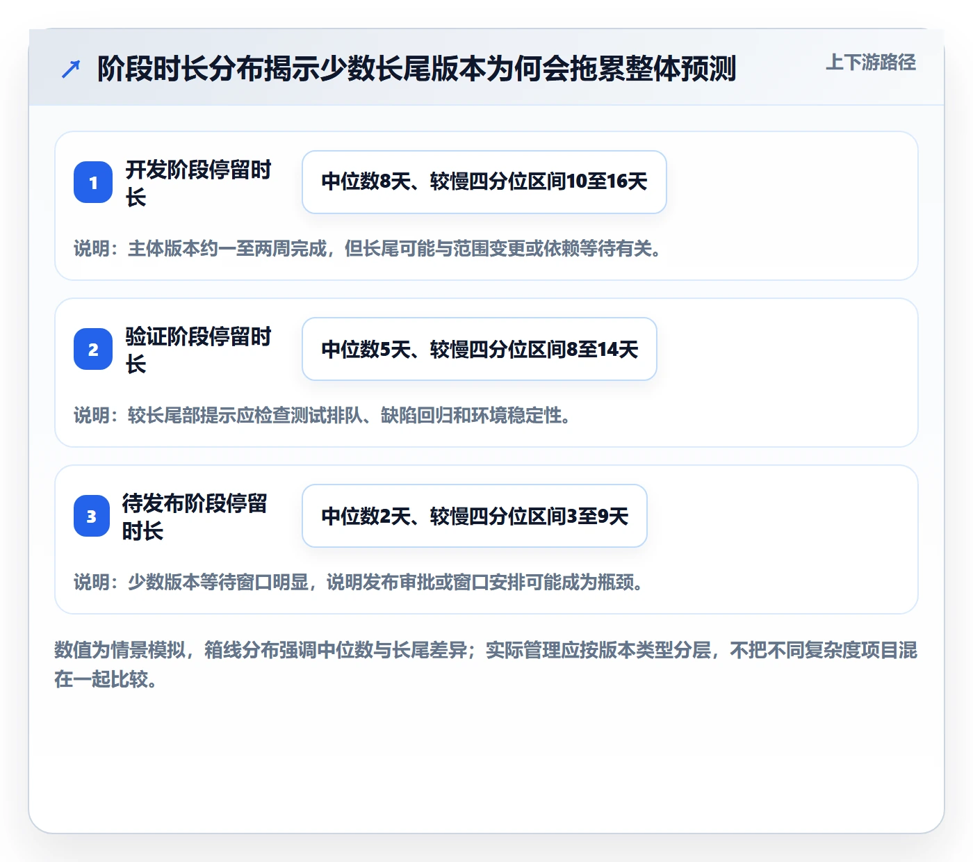 版本状态实操方法:管理层提升版本管理效率的最佳实践方法与模板