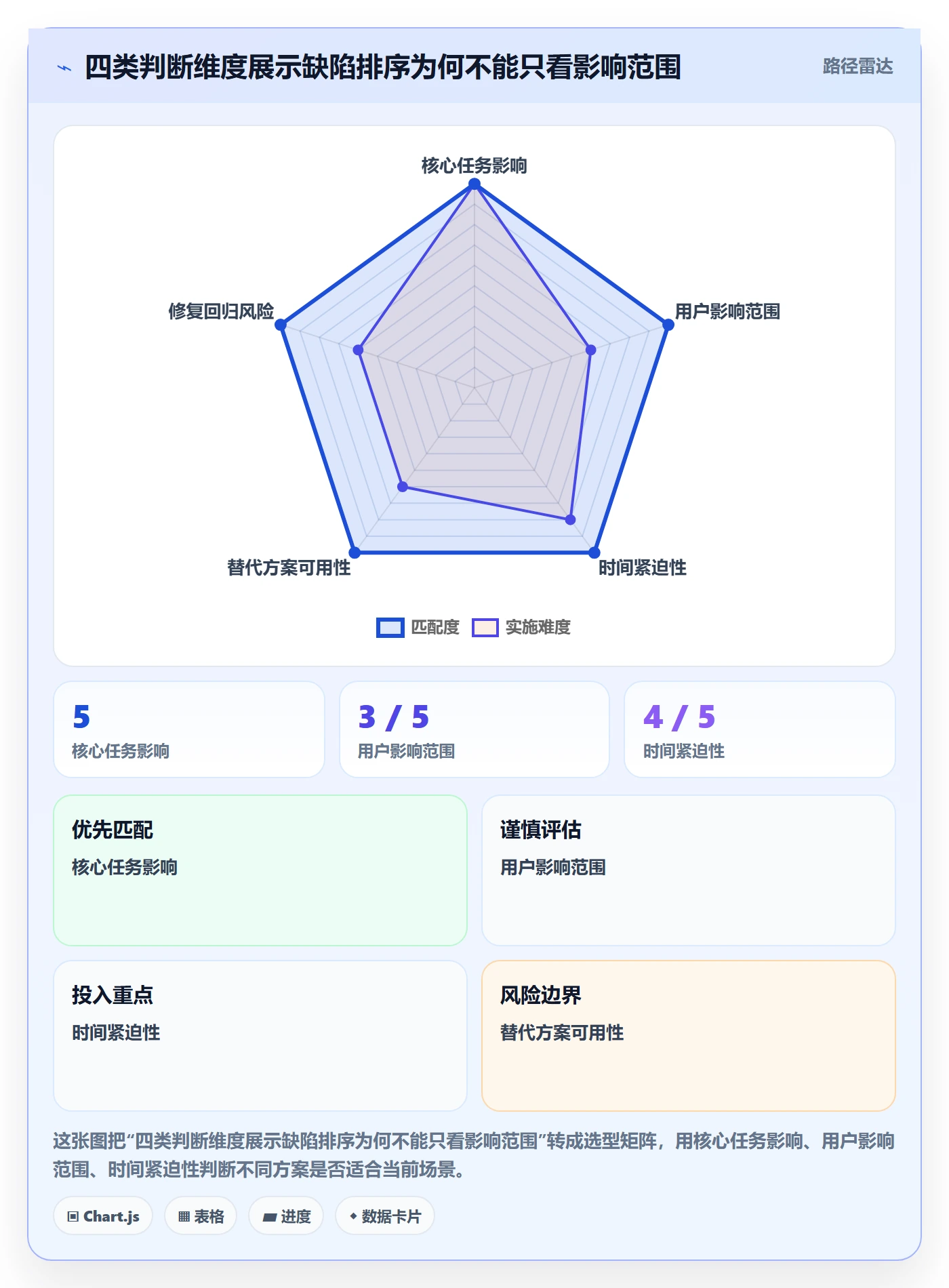 优先级管理指南：项目经理如何做好Bug / 缺陷，制度设计全流程