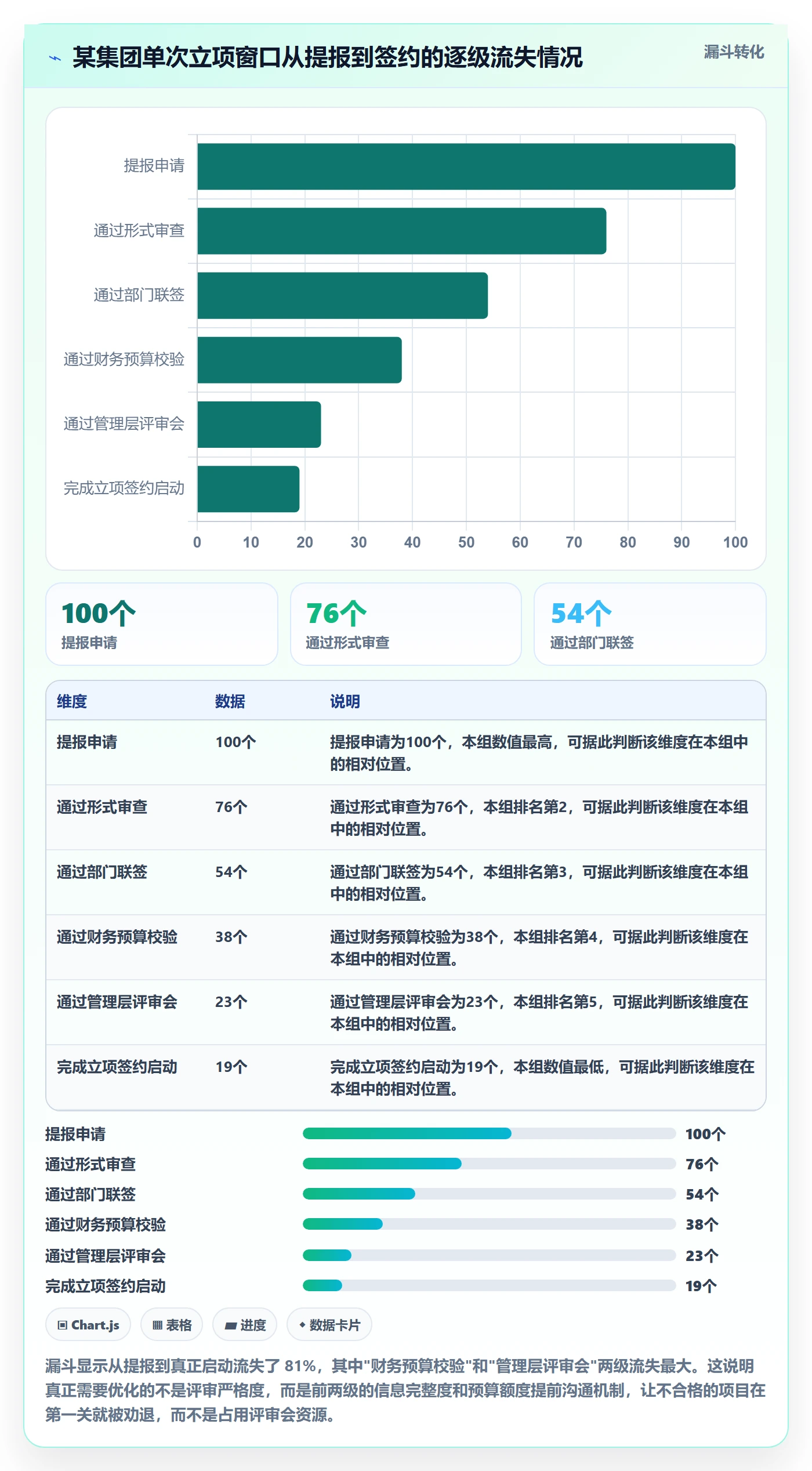 立项审批最佳实践:管理层项目立项流程优化,常见问题