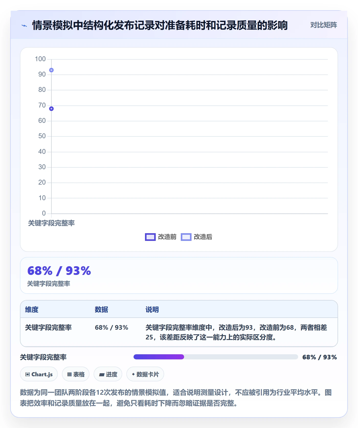 发布记录管理指南:PMO如何做好发布管理,实操方法全流程