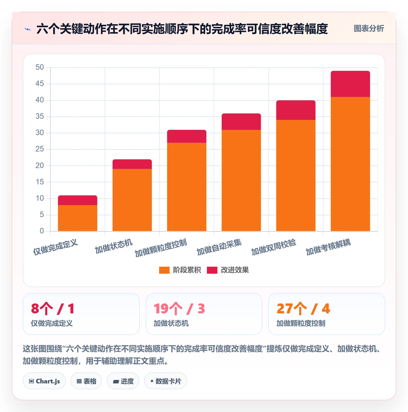 完成率流程与规范：产品经理进度管理协同管理关键指标