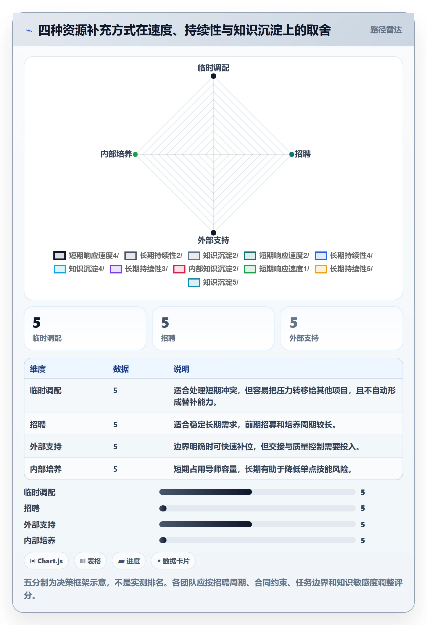 资源管理指南：实施团队如何做好资源管理，效率提升全流程
