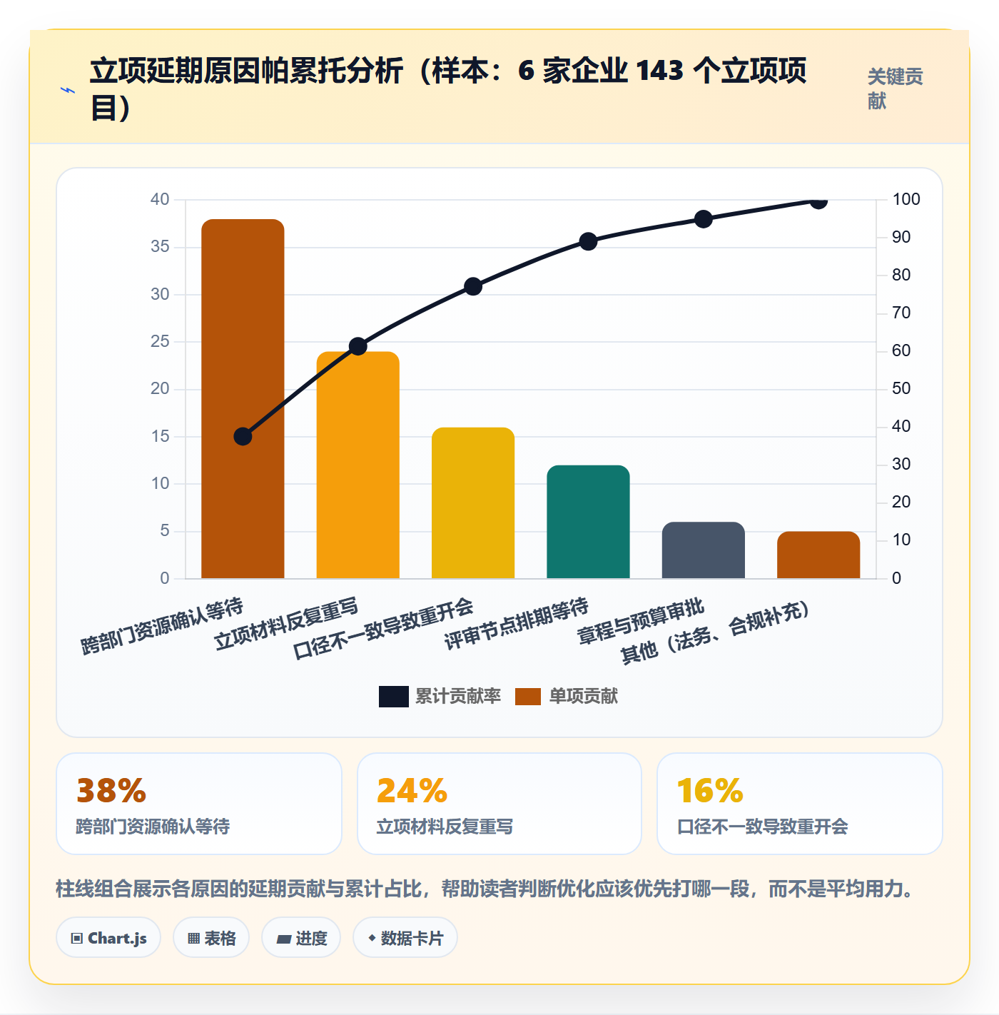 项目立项周期全流程:跨部门团队风险控制与一文讲清