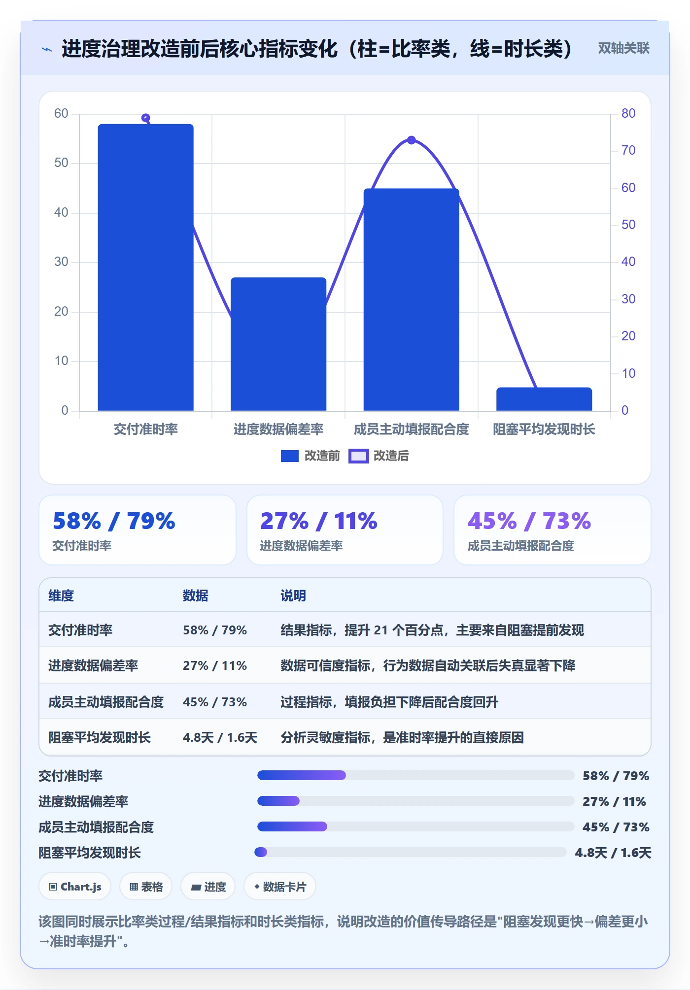 进度跟踪进展全流程：项目成员数据分析与一文讲清