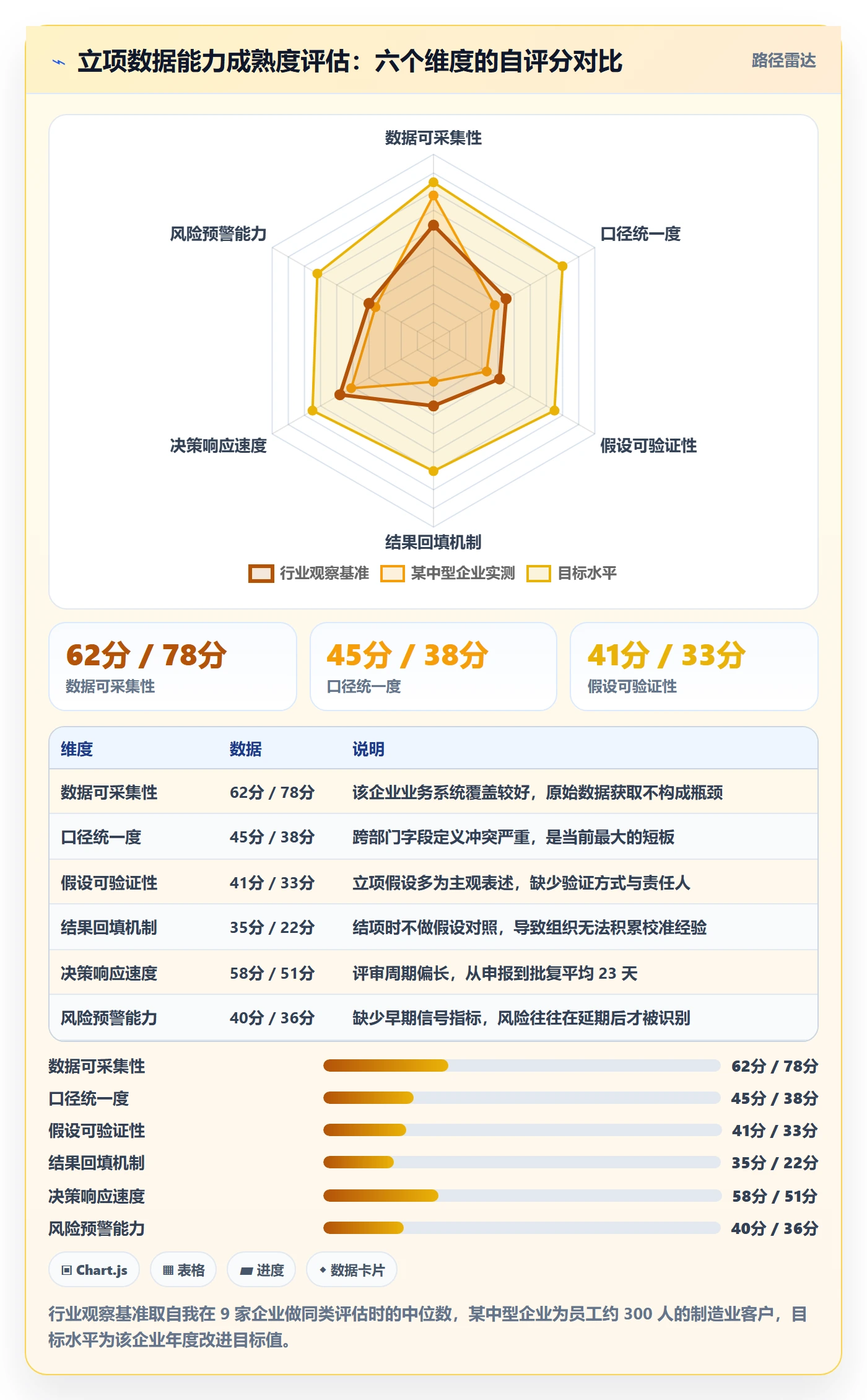 项目负责人管理方法大全:企业管理者项目立项数据分析落地清单