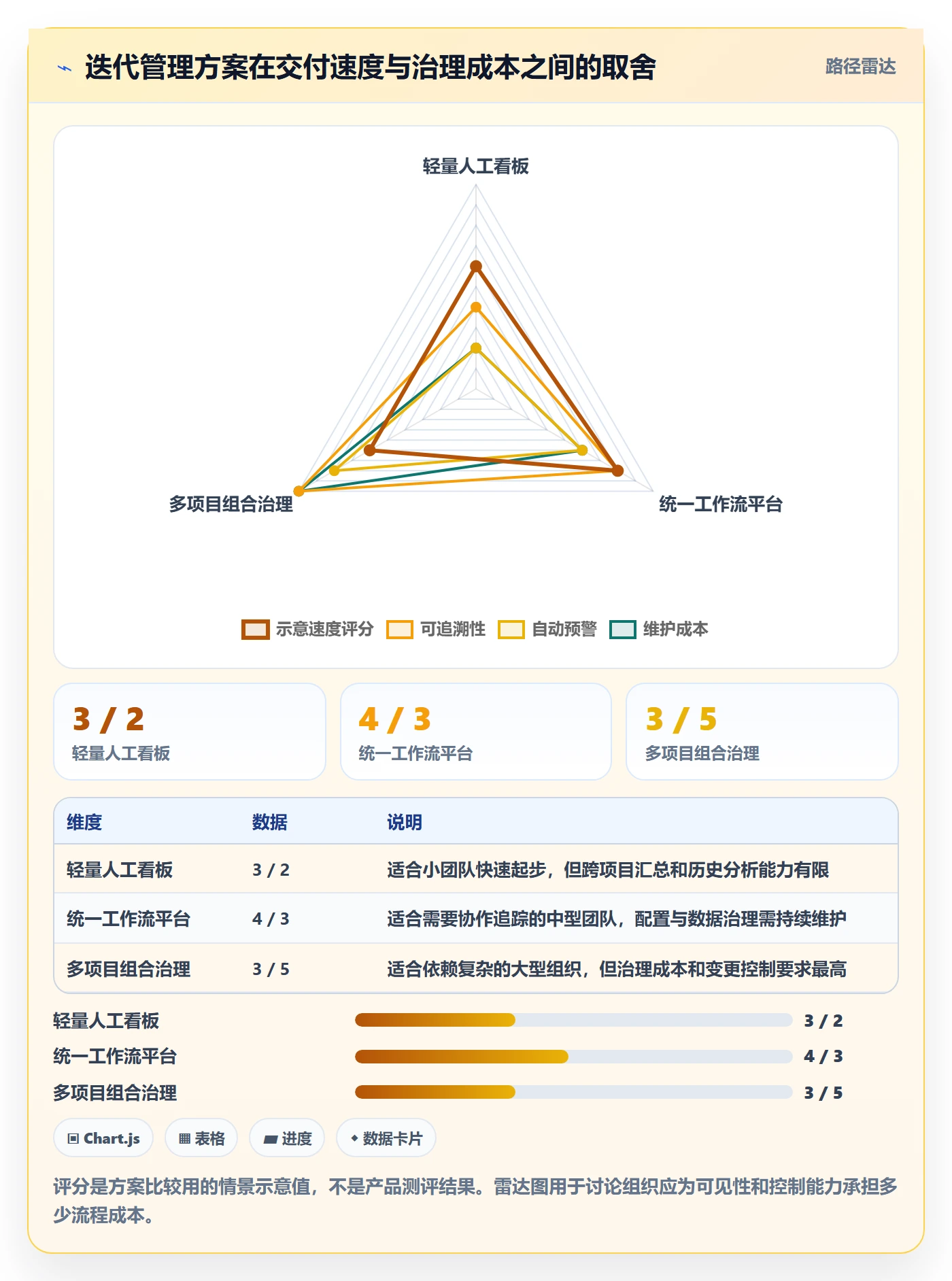迭代进度怎么做？PMO风险控制：迭代管理从0到1