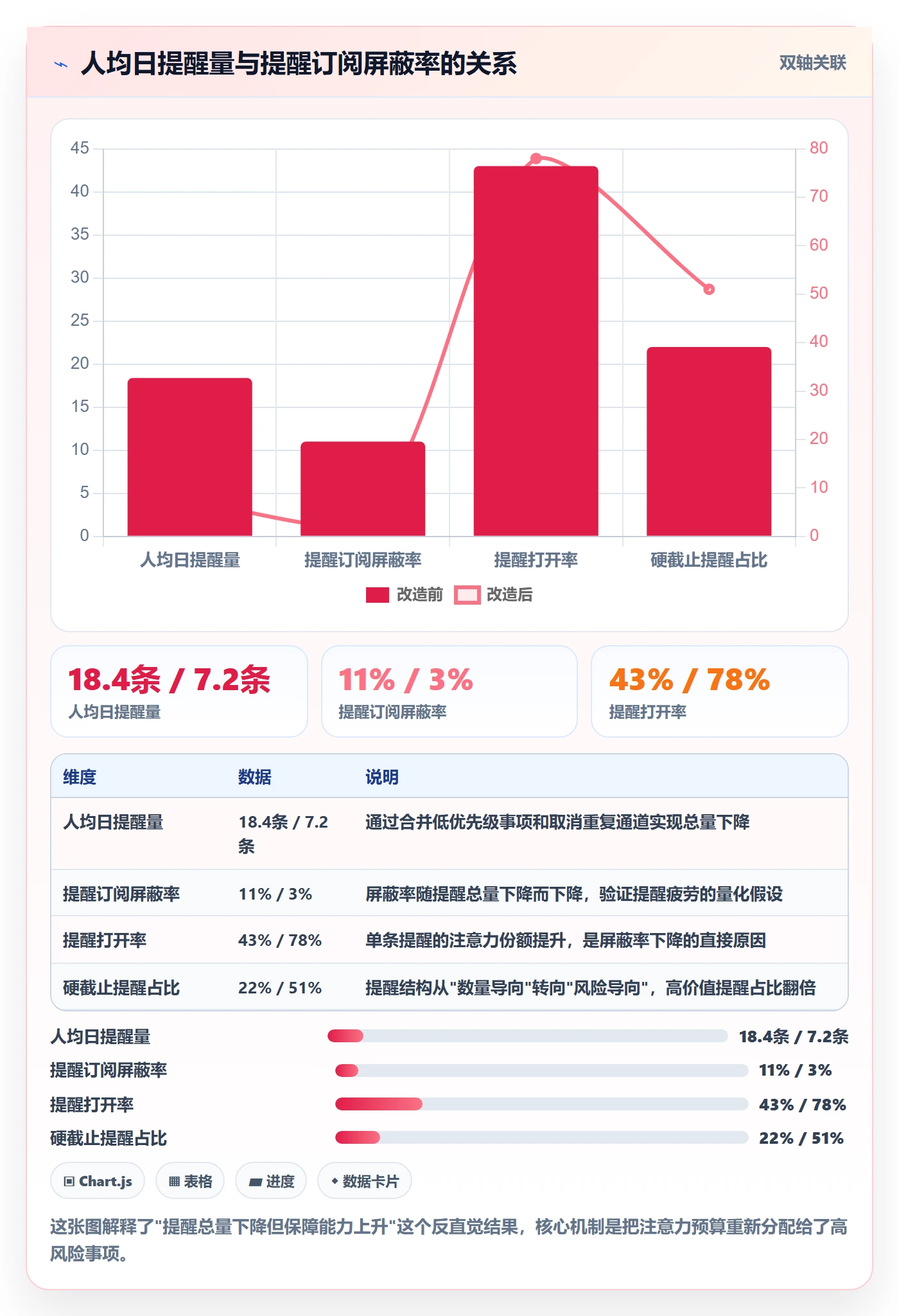 到期提醒流程与规范:企业管理者任务提醒实操方法关键指标