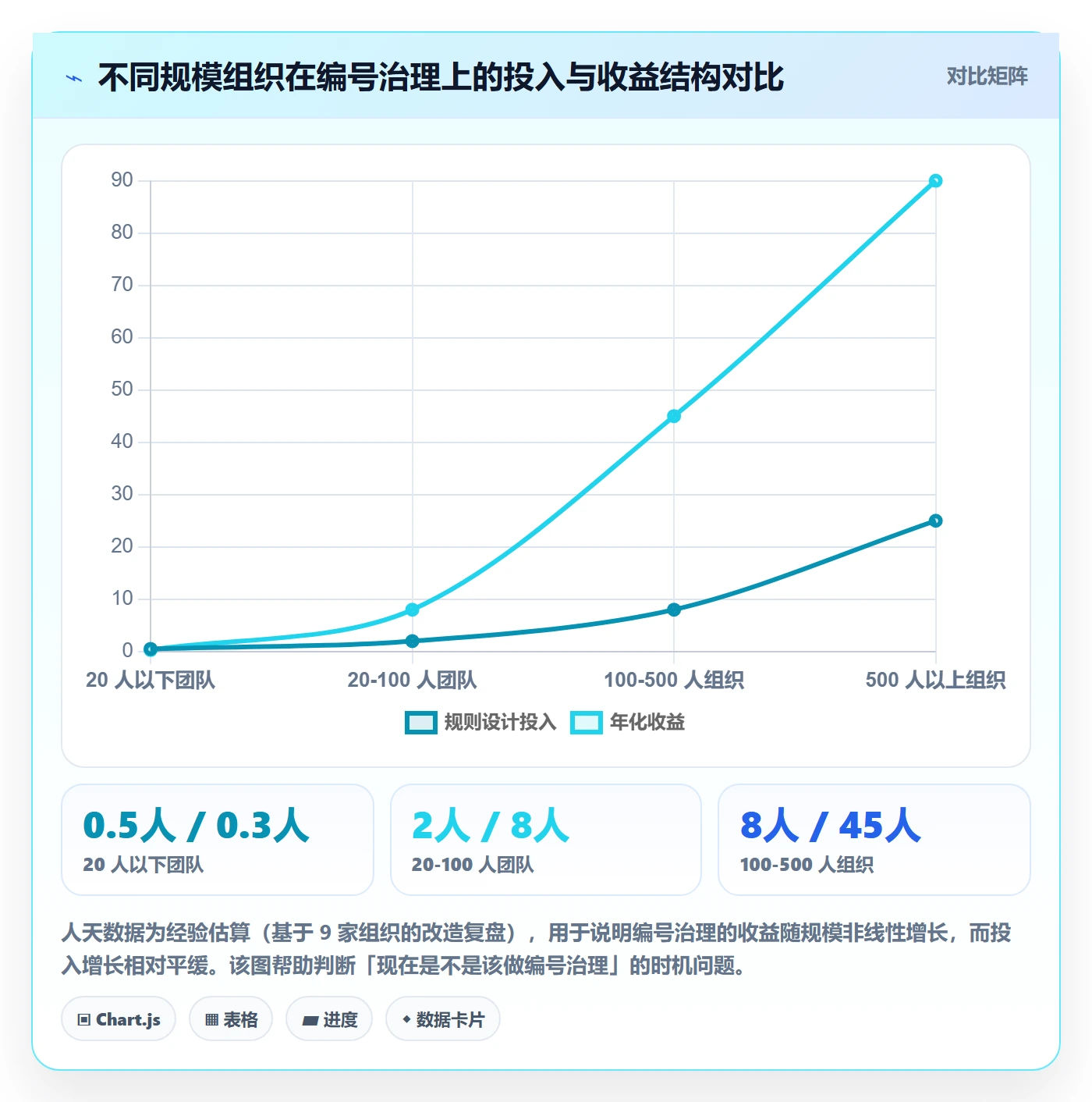 项目编号实操方法:项目负责人提升项目立项效率的最佳实践方法与模板