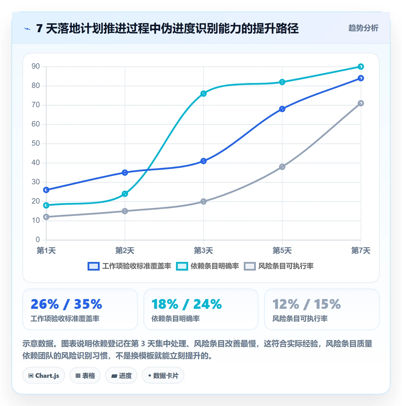 进度跟踪进展教程:产品经理最佳实践,避坑指南